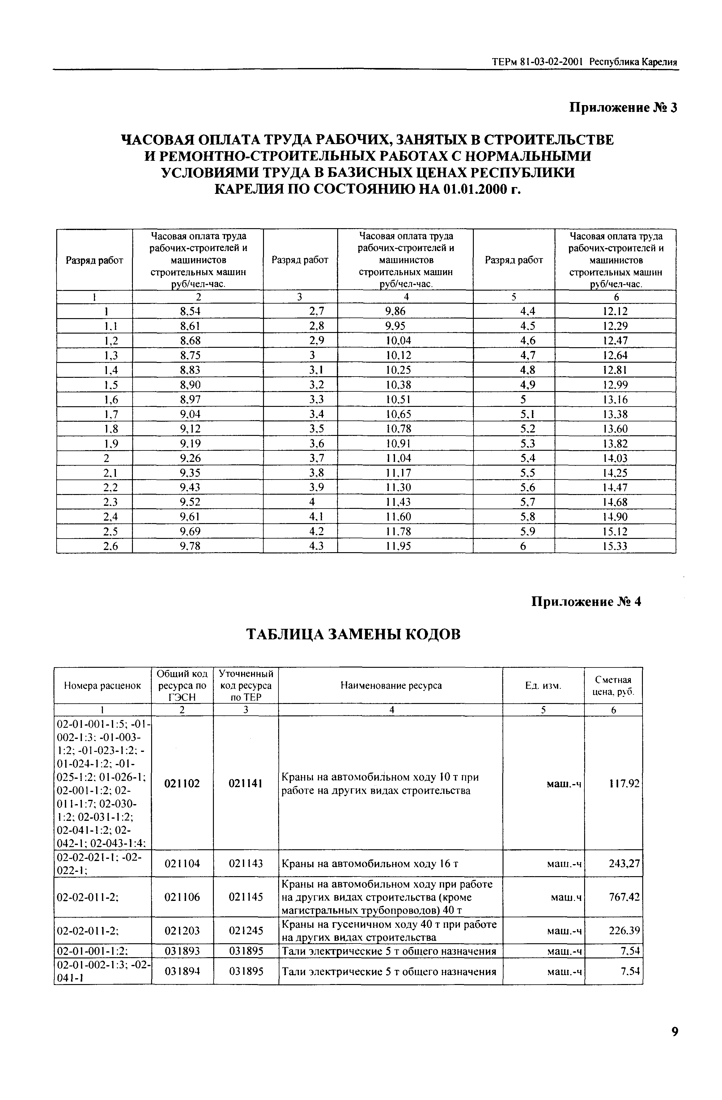 ТЕРм Республика Карелия 2001-02