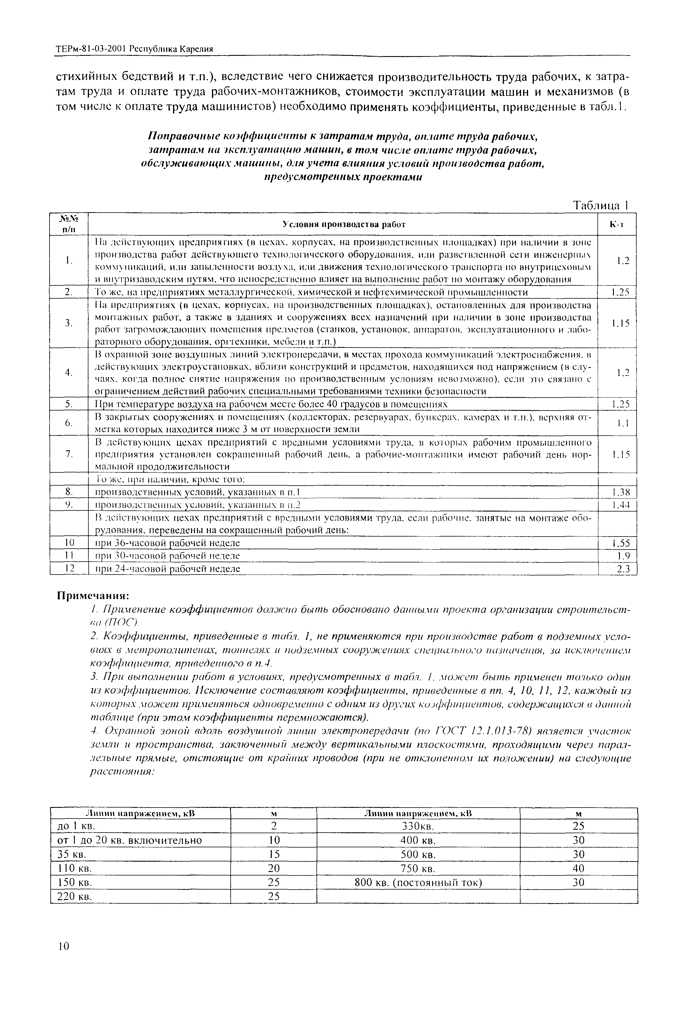 ТЕРм Республика Карелия 2001