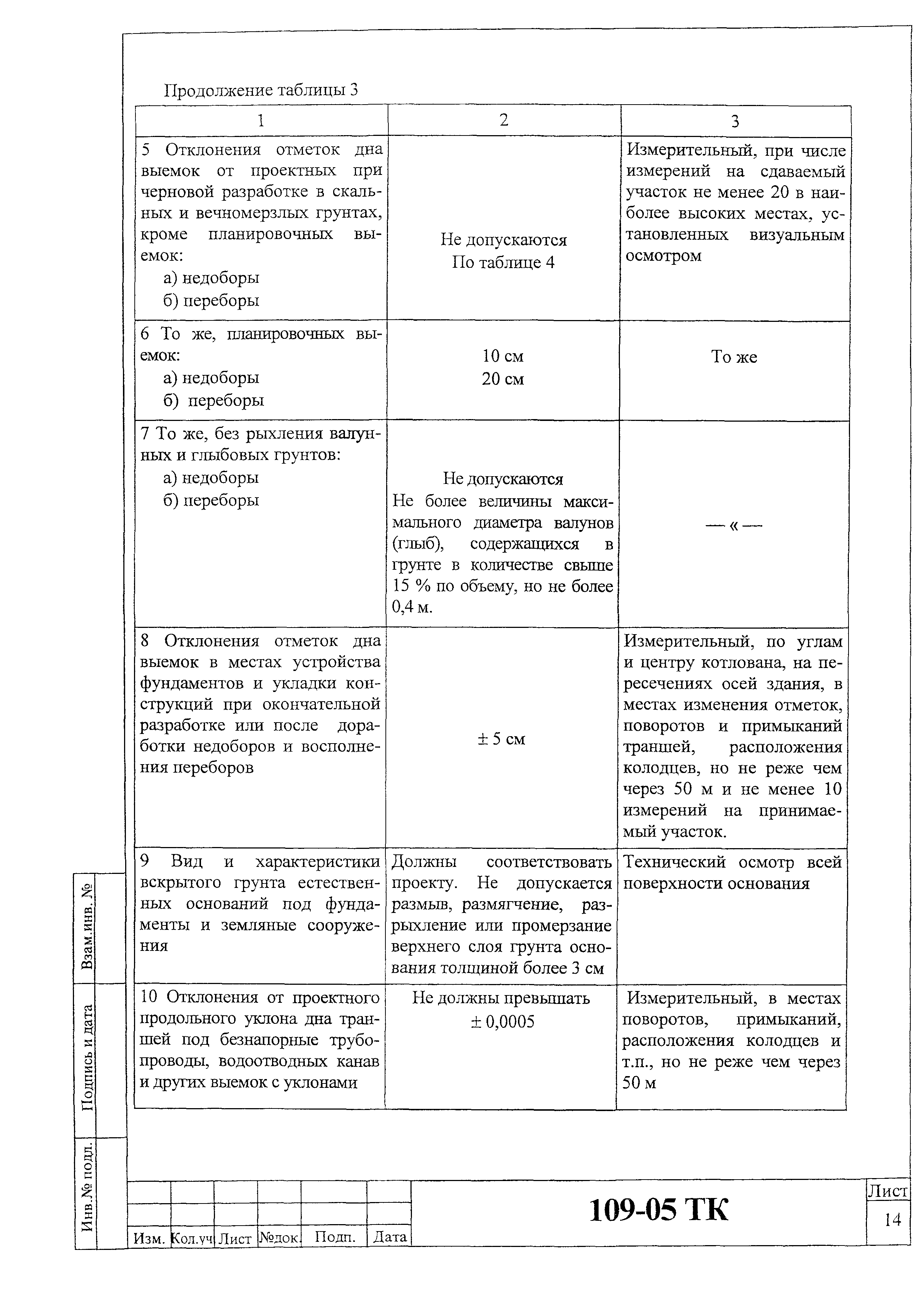 Технологическая карта 109-05