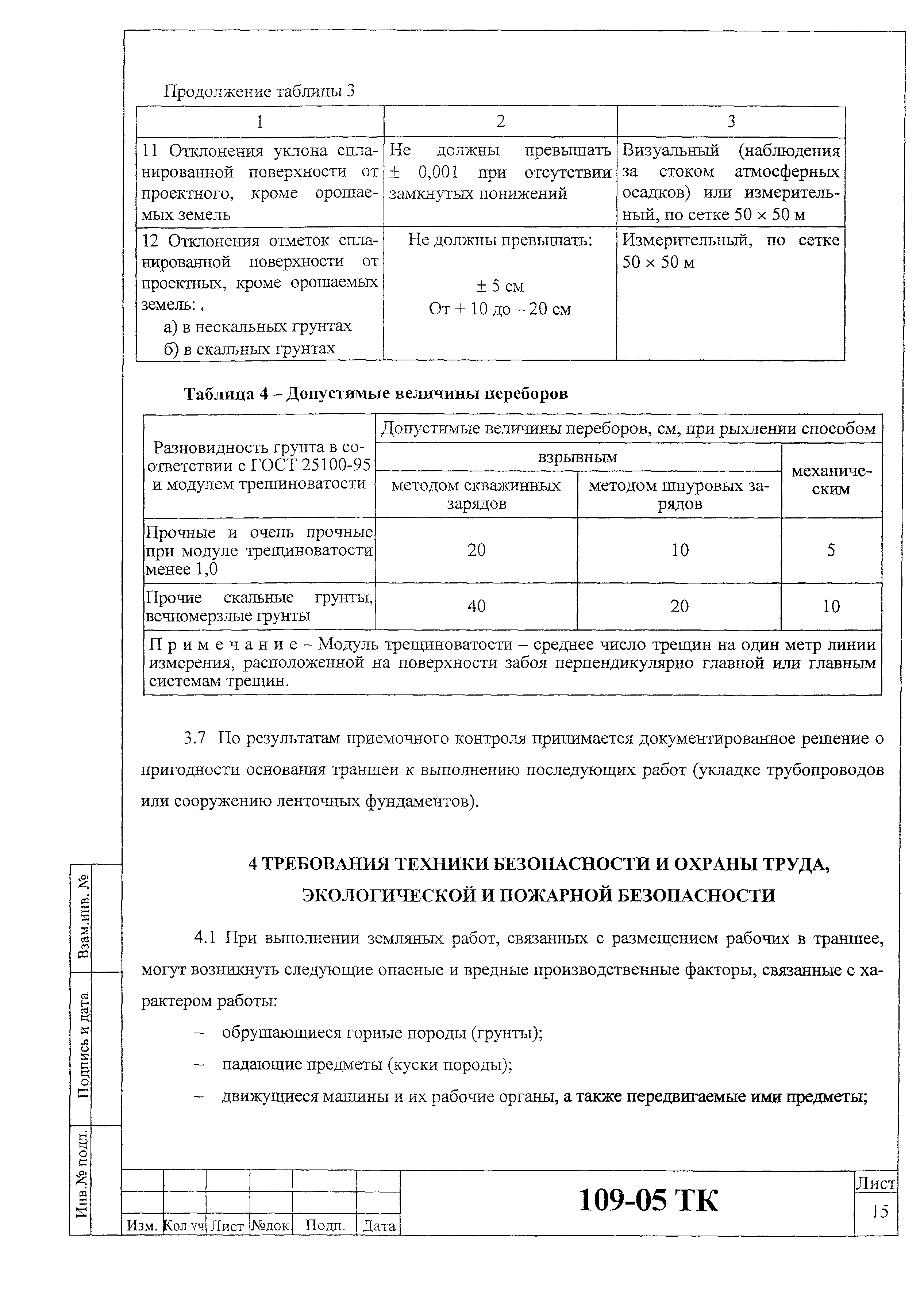 Технологическая карта 109-05