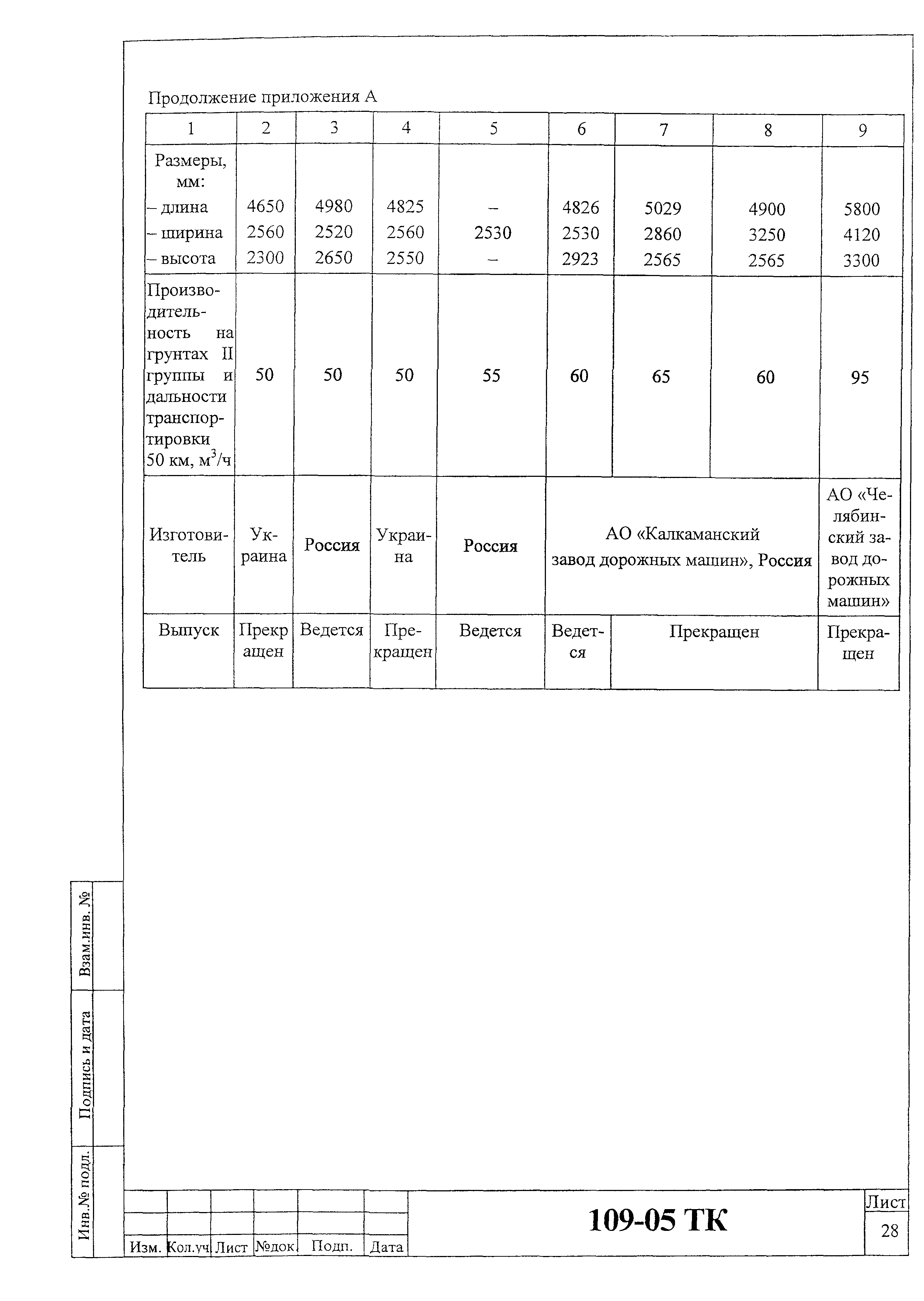 Технологическая карта 109-05