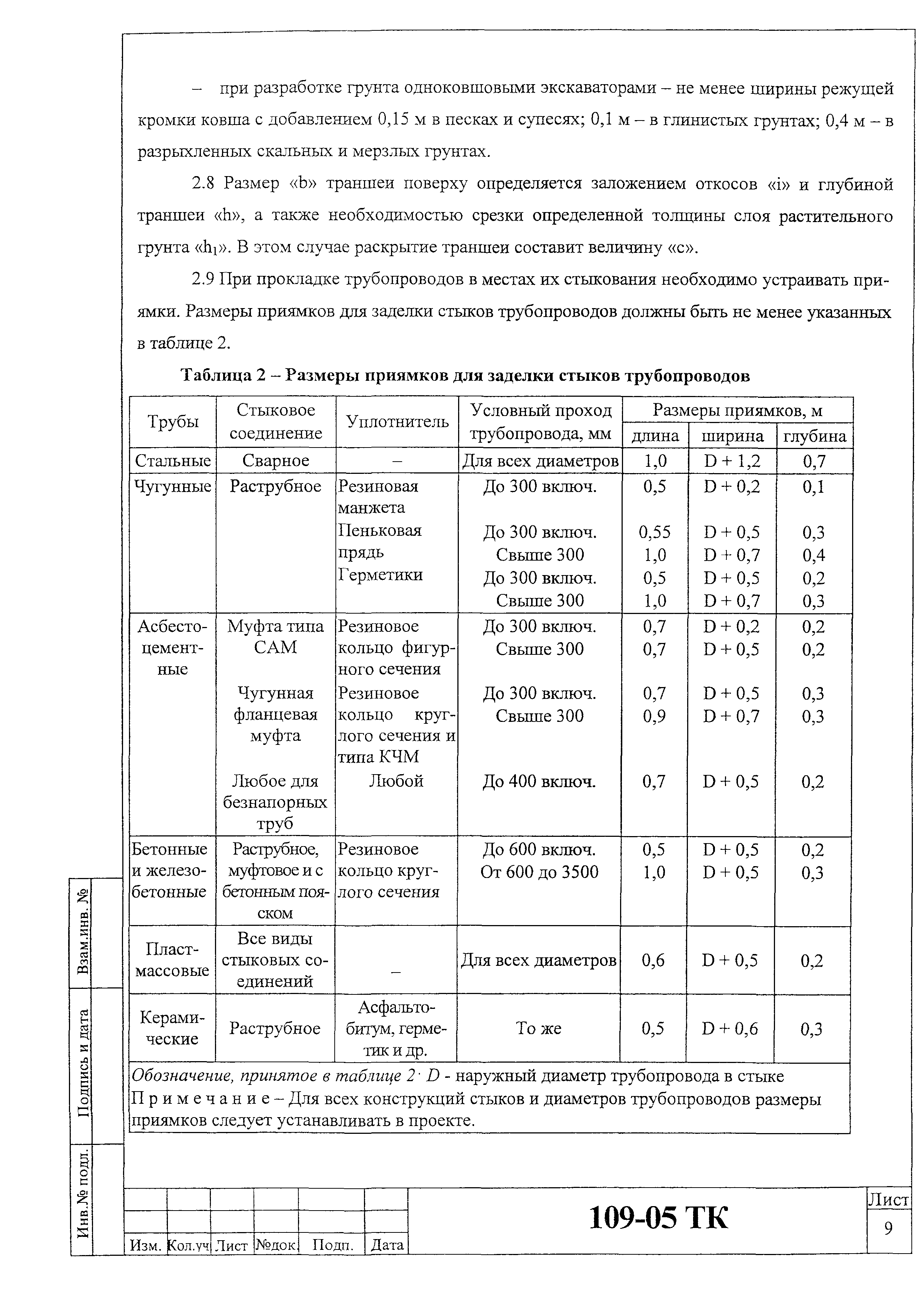 Технологическая карта 109-05