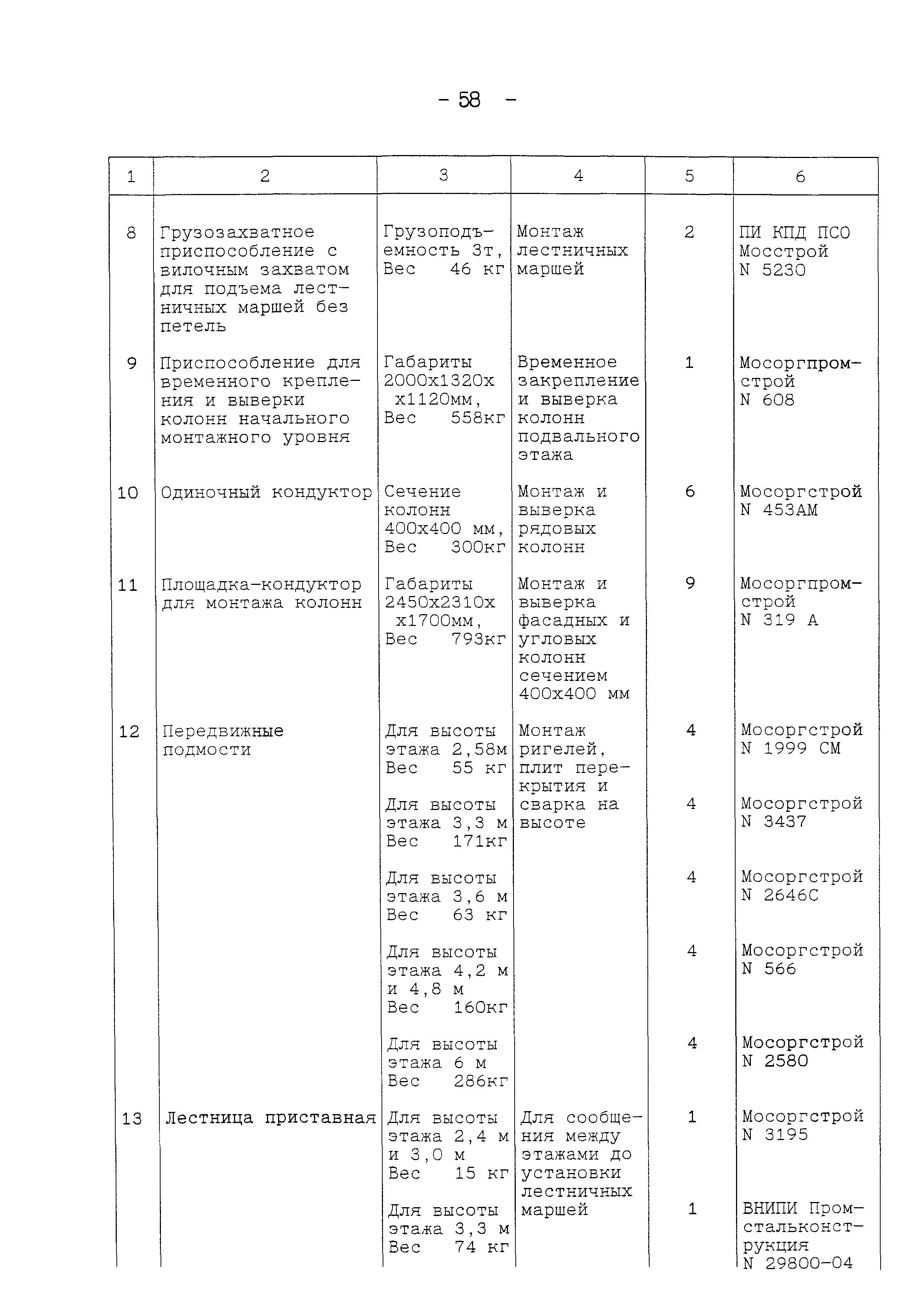 Технологическая карта 