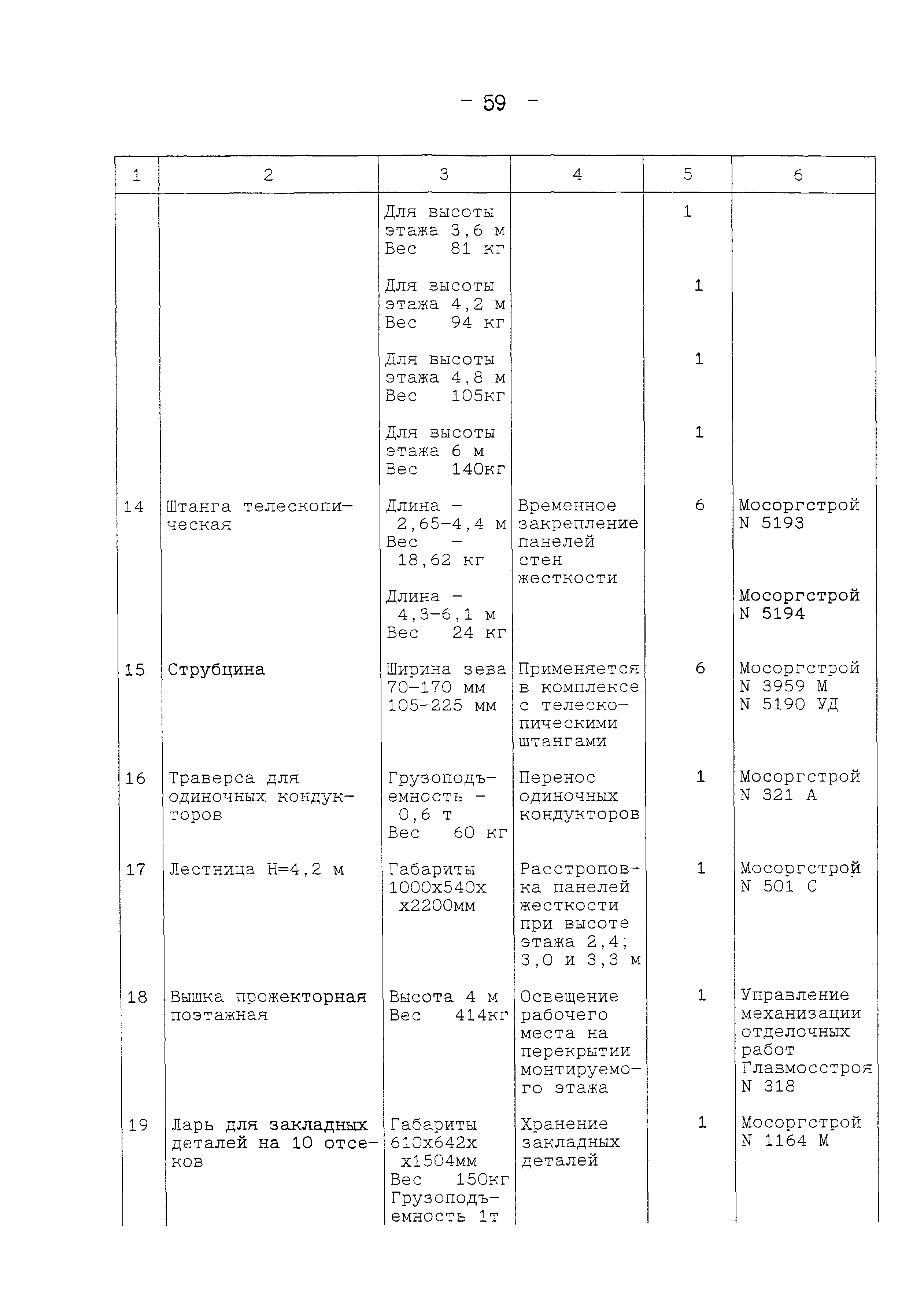 Технологическая карта 