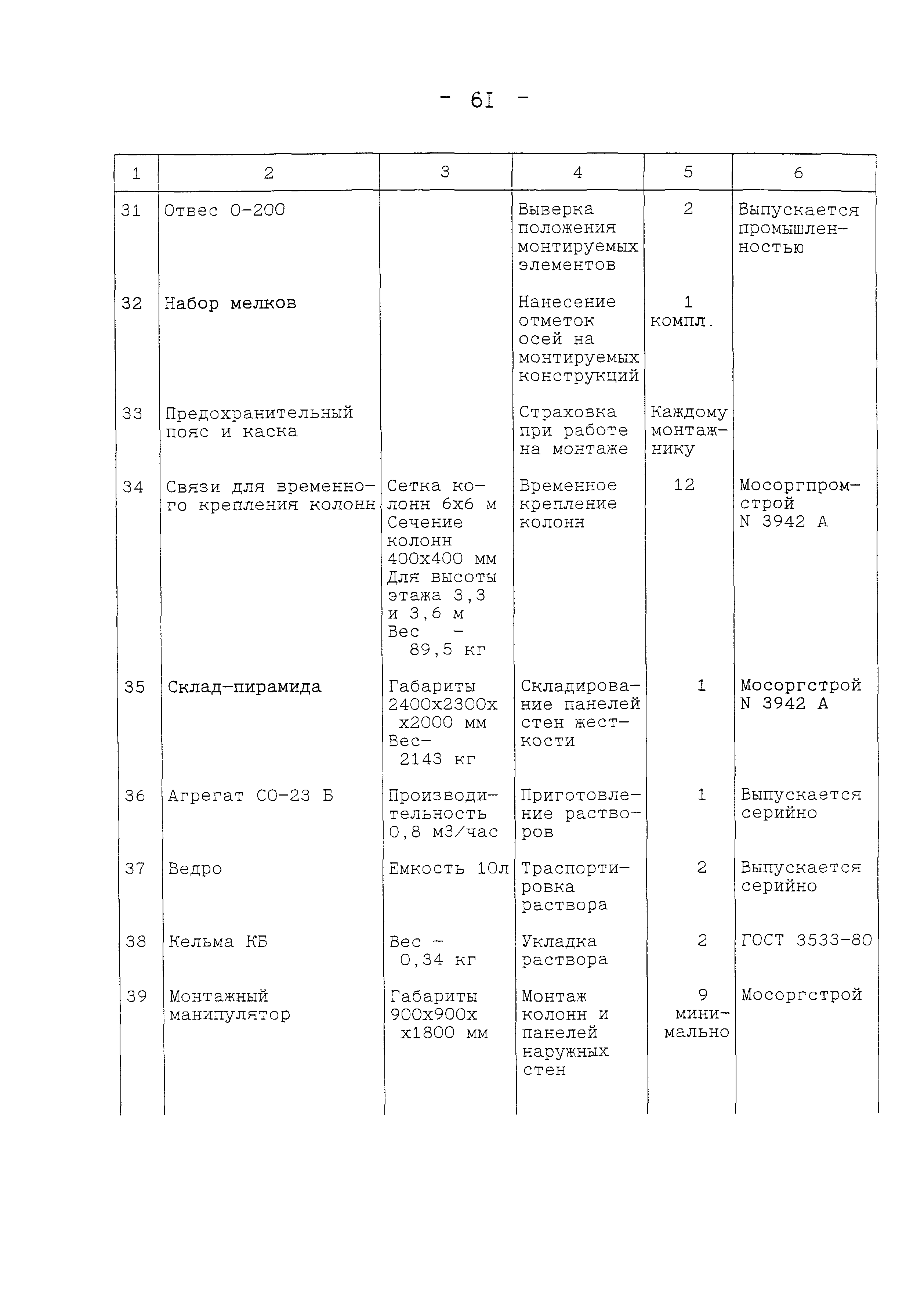 Технологическая карта 