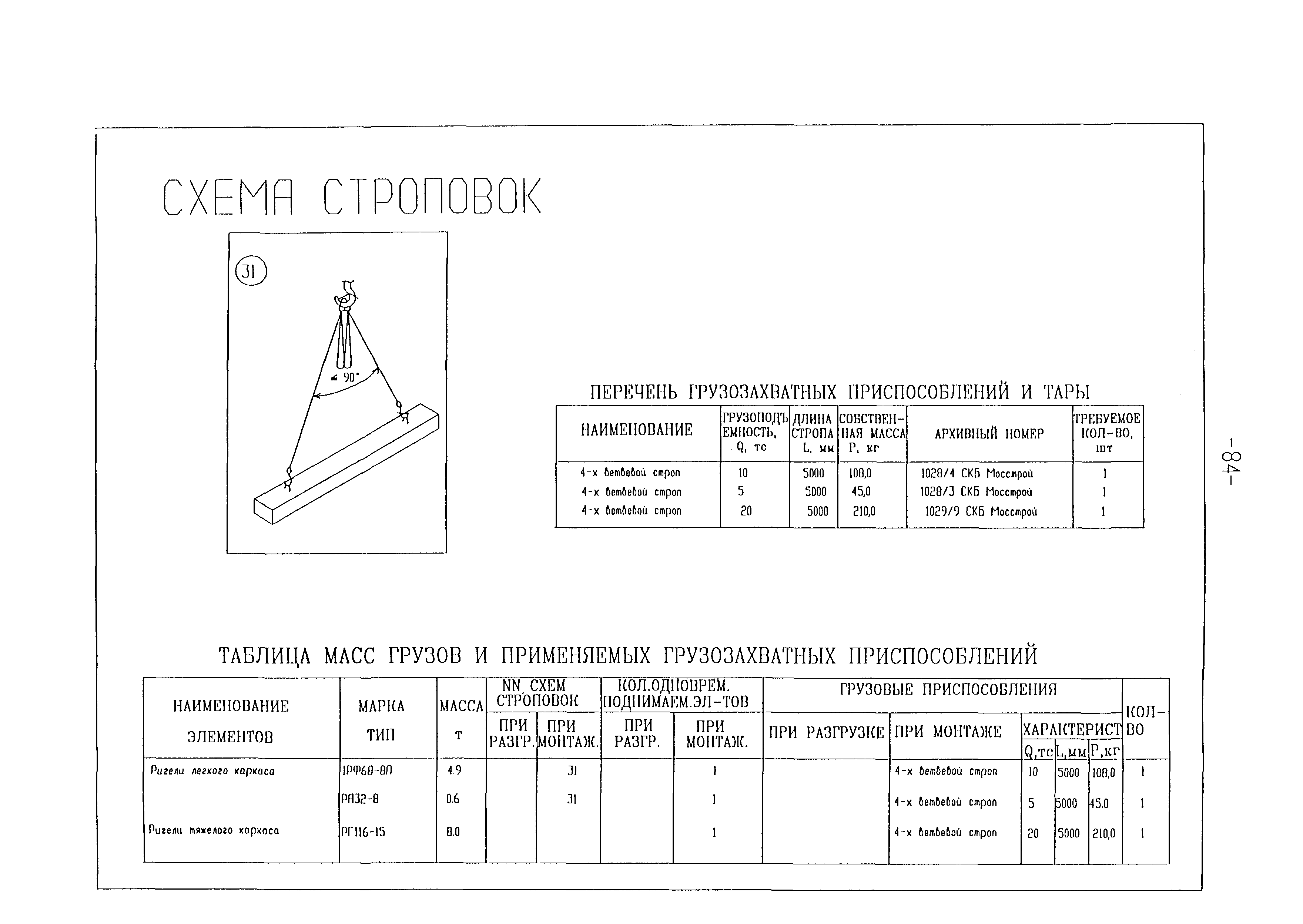 Технологическая карта 