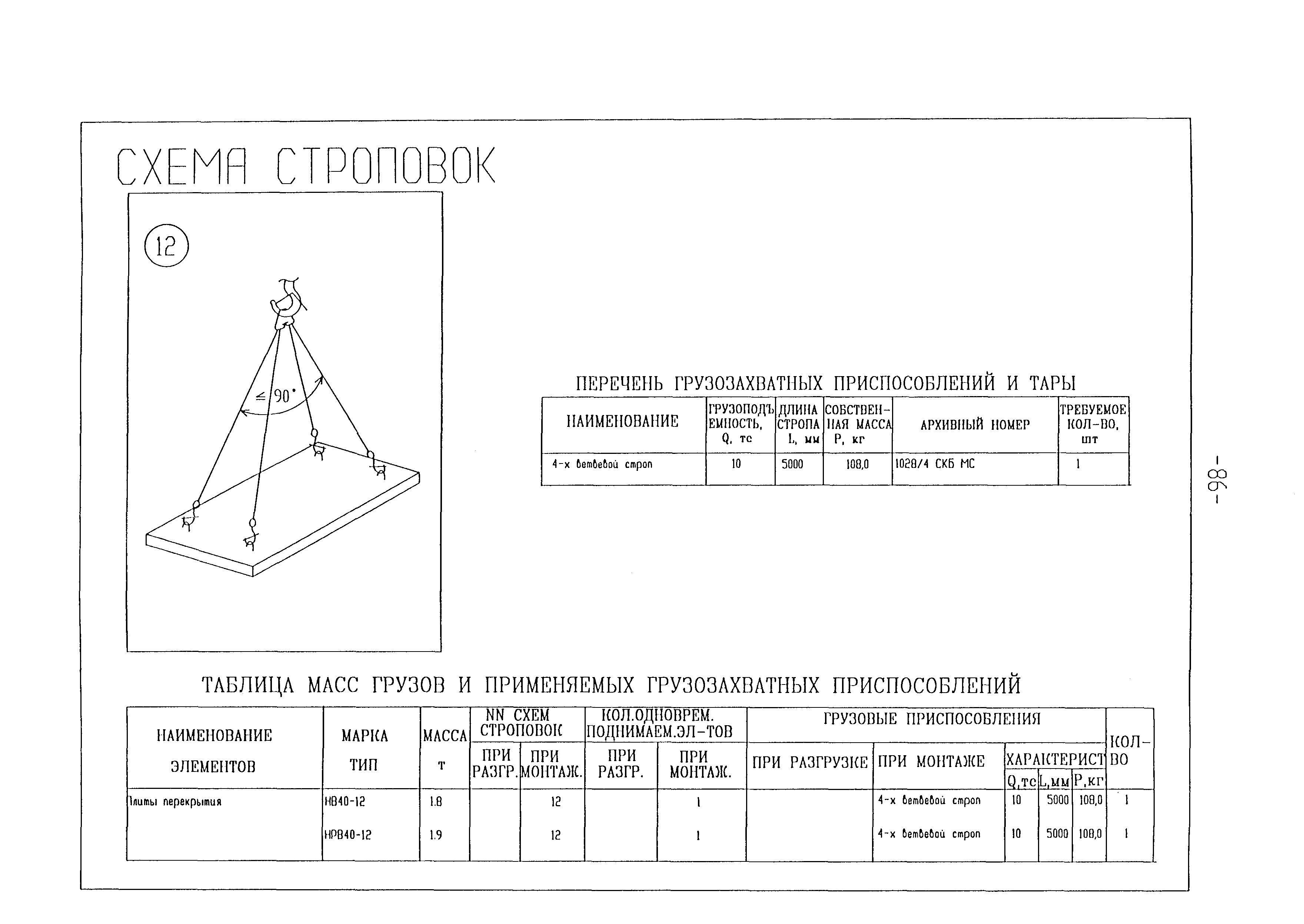 Технологическая карта 