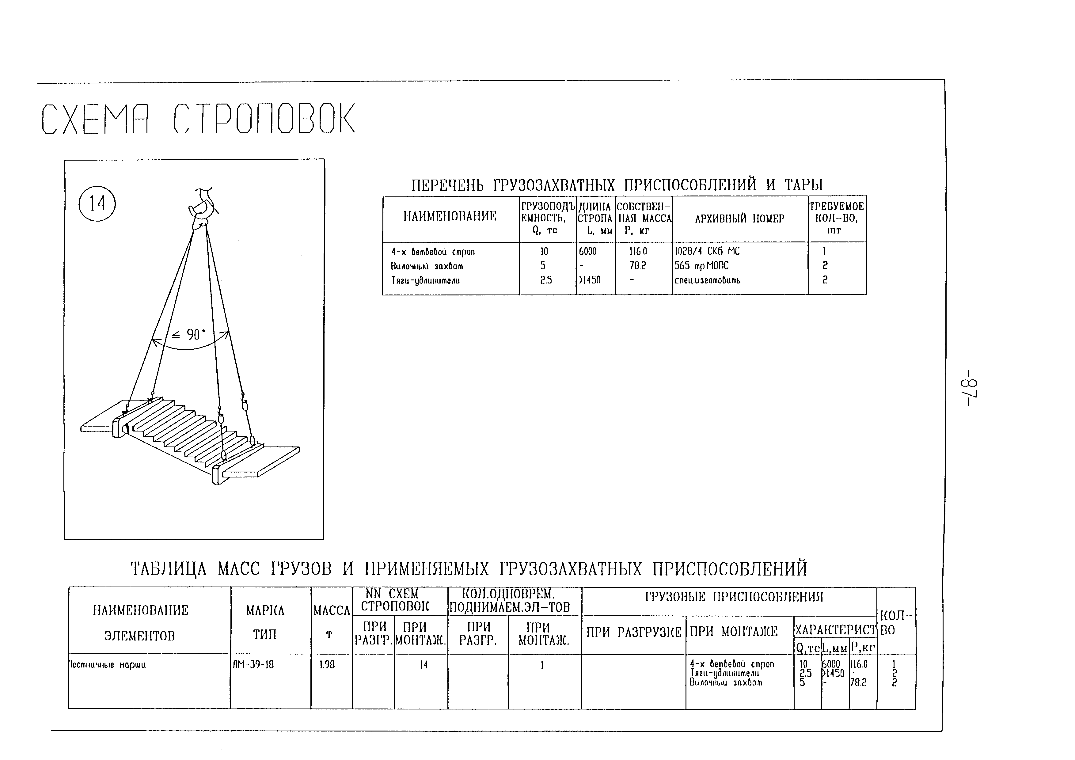 Технологическая карта 