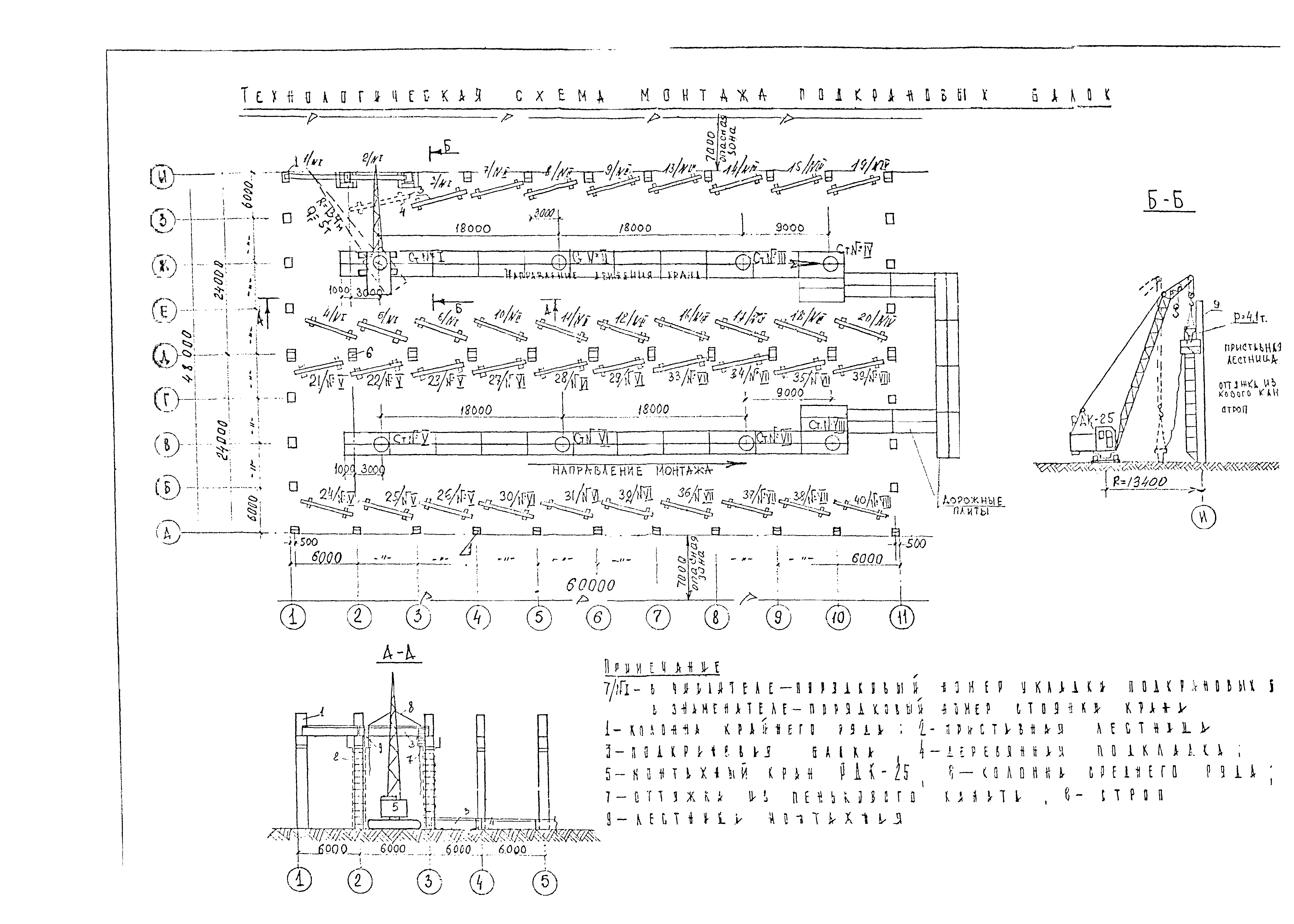 Технологическая карта 