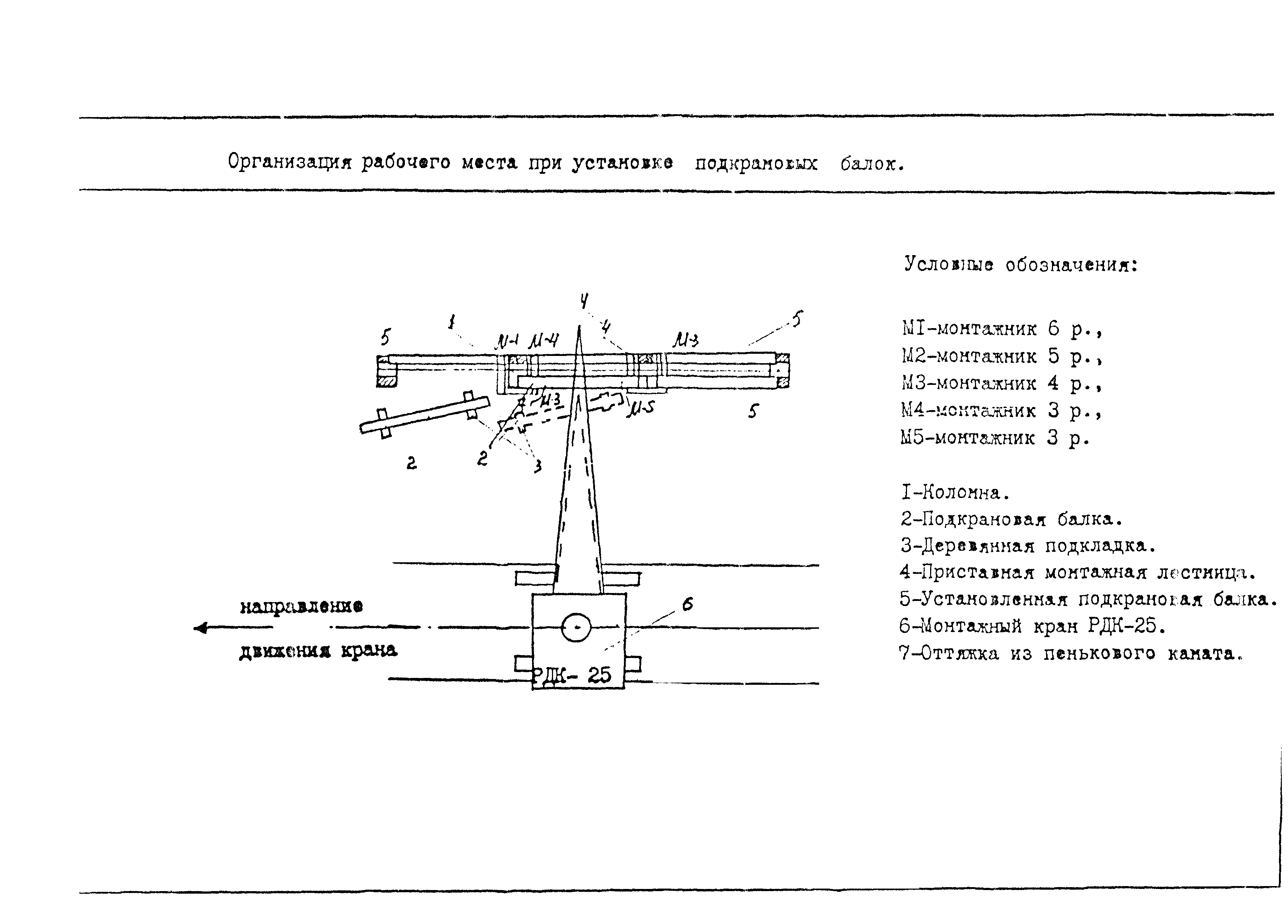 Технологическая карта 