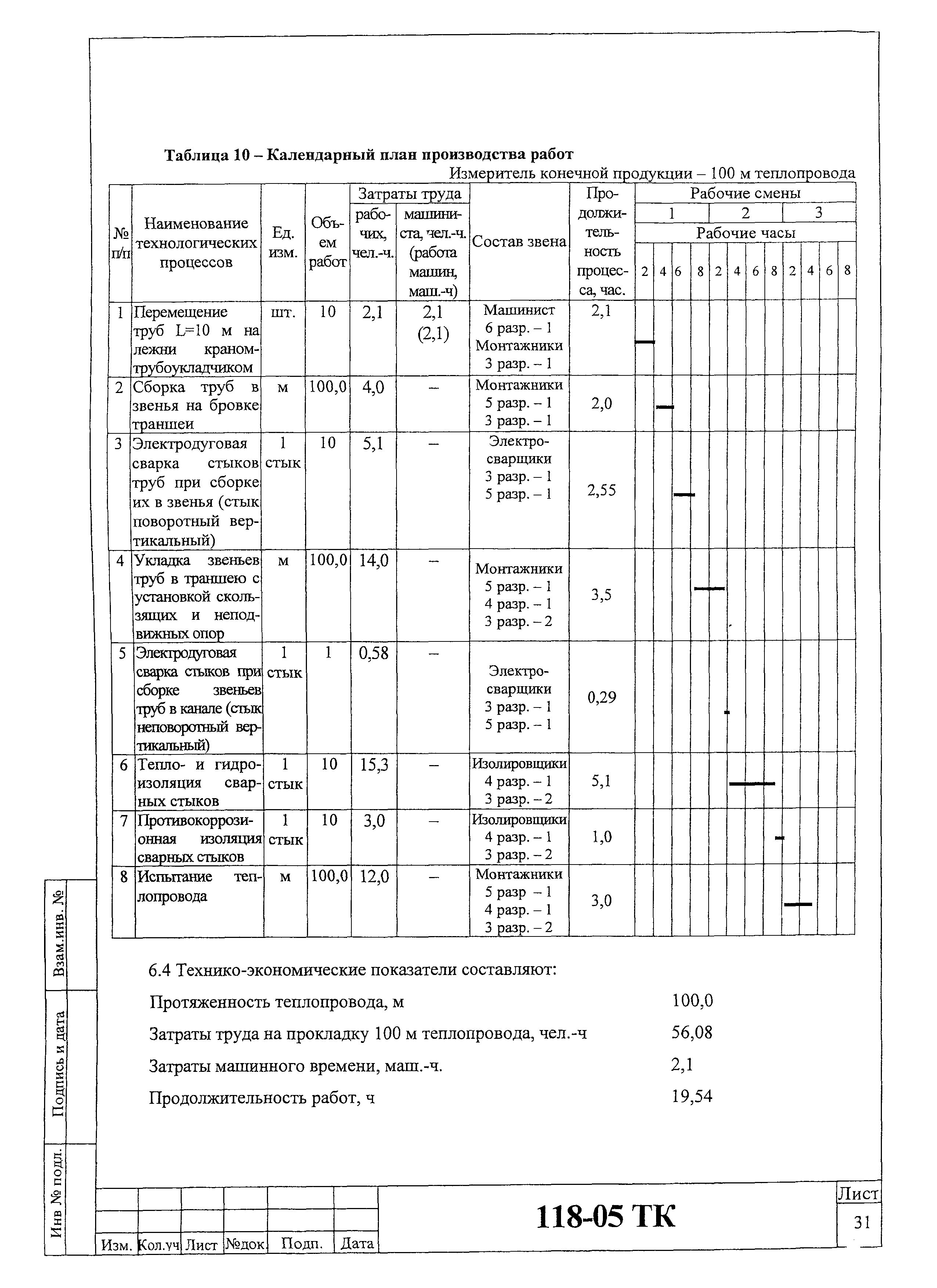 Технологическая карта 118-05 ТК