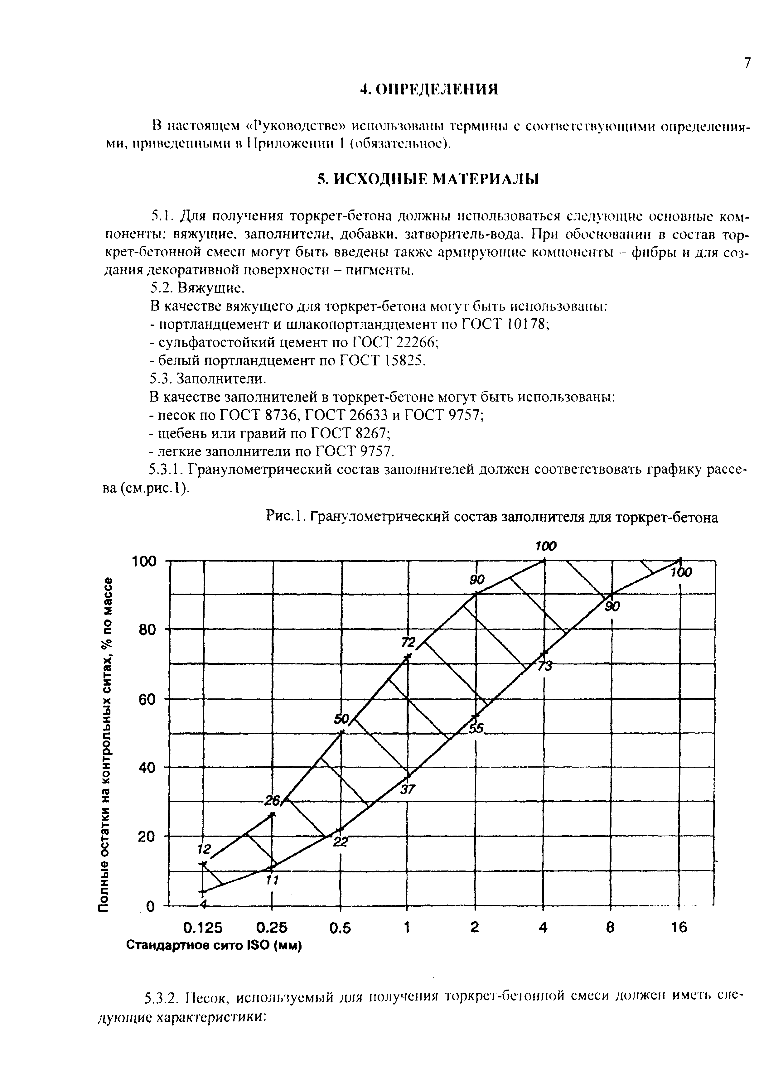 Шифр М10.1/06