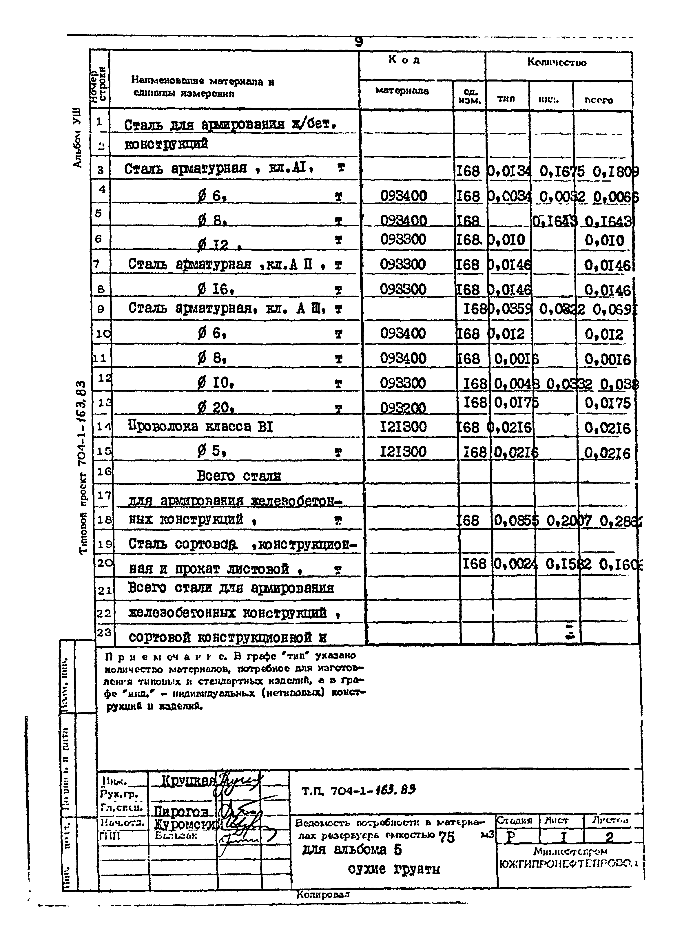 Типовой проект 704-1-163.83