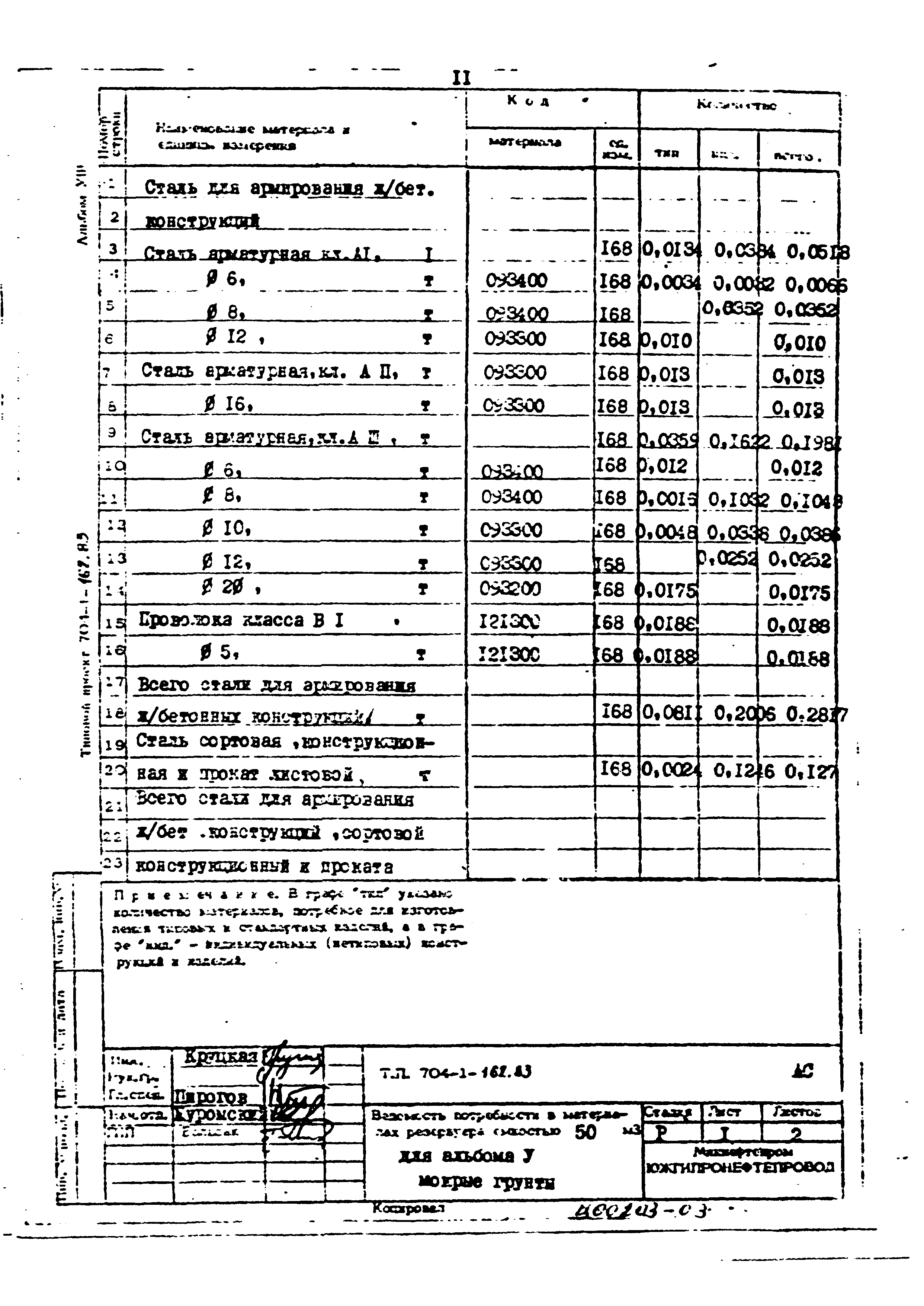 Типовой проект 704-1-162.83