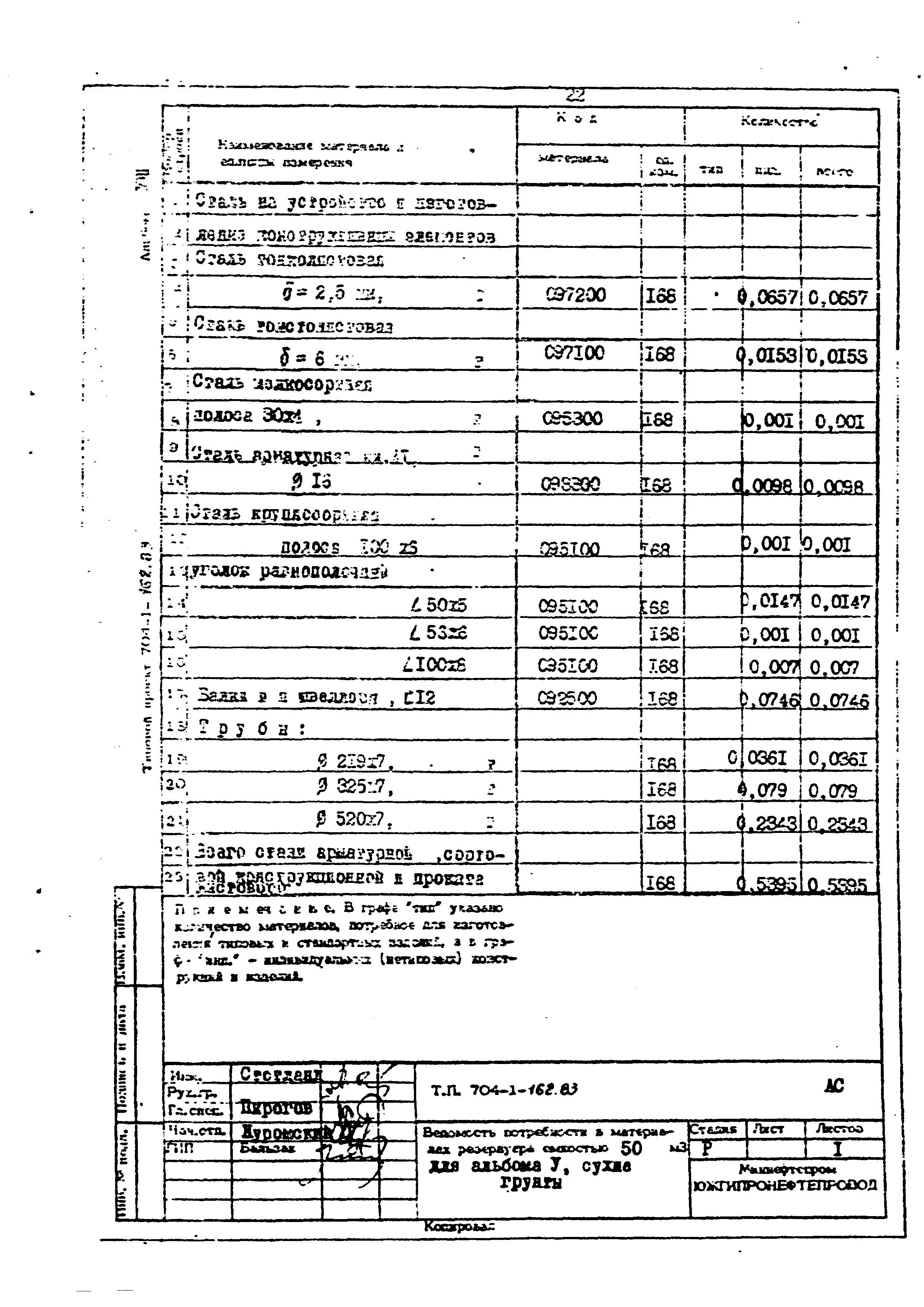 Типовой проект 704-1-162.83