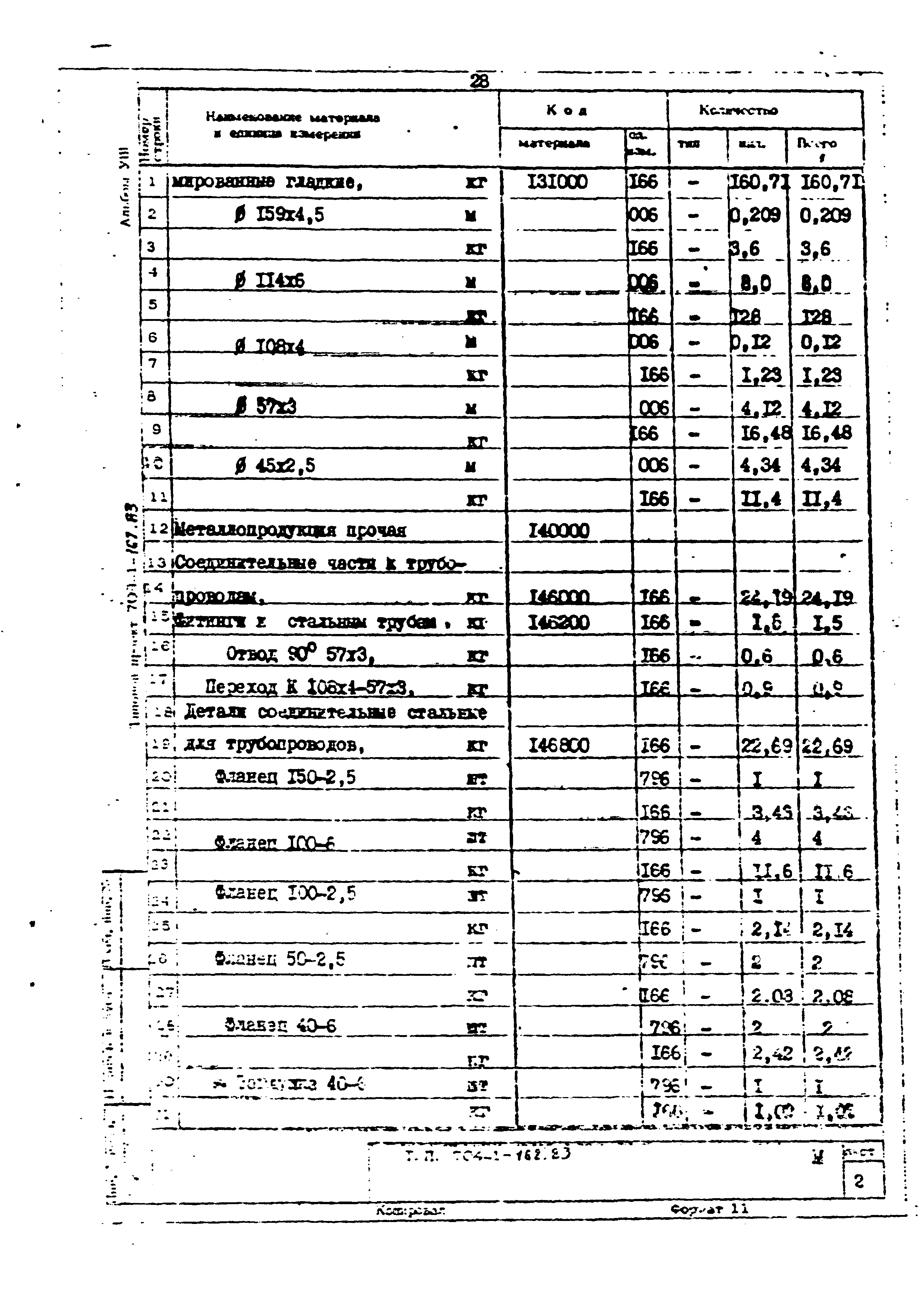 Типовой проект 704-1-162.83