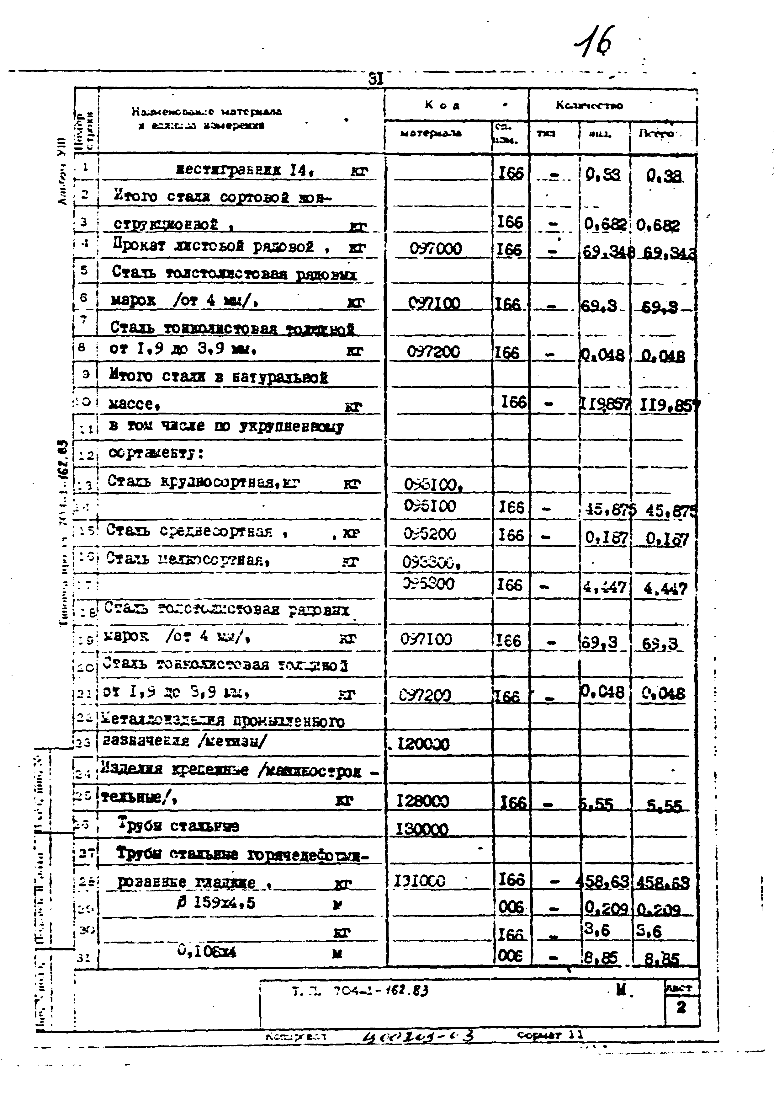 Типовой проект 704-1-162.83