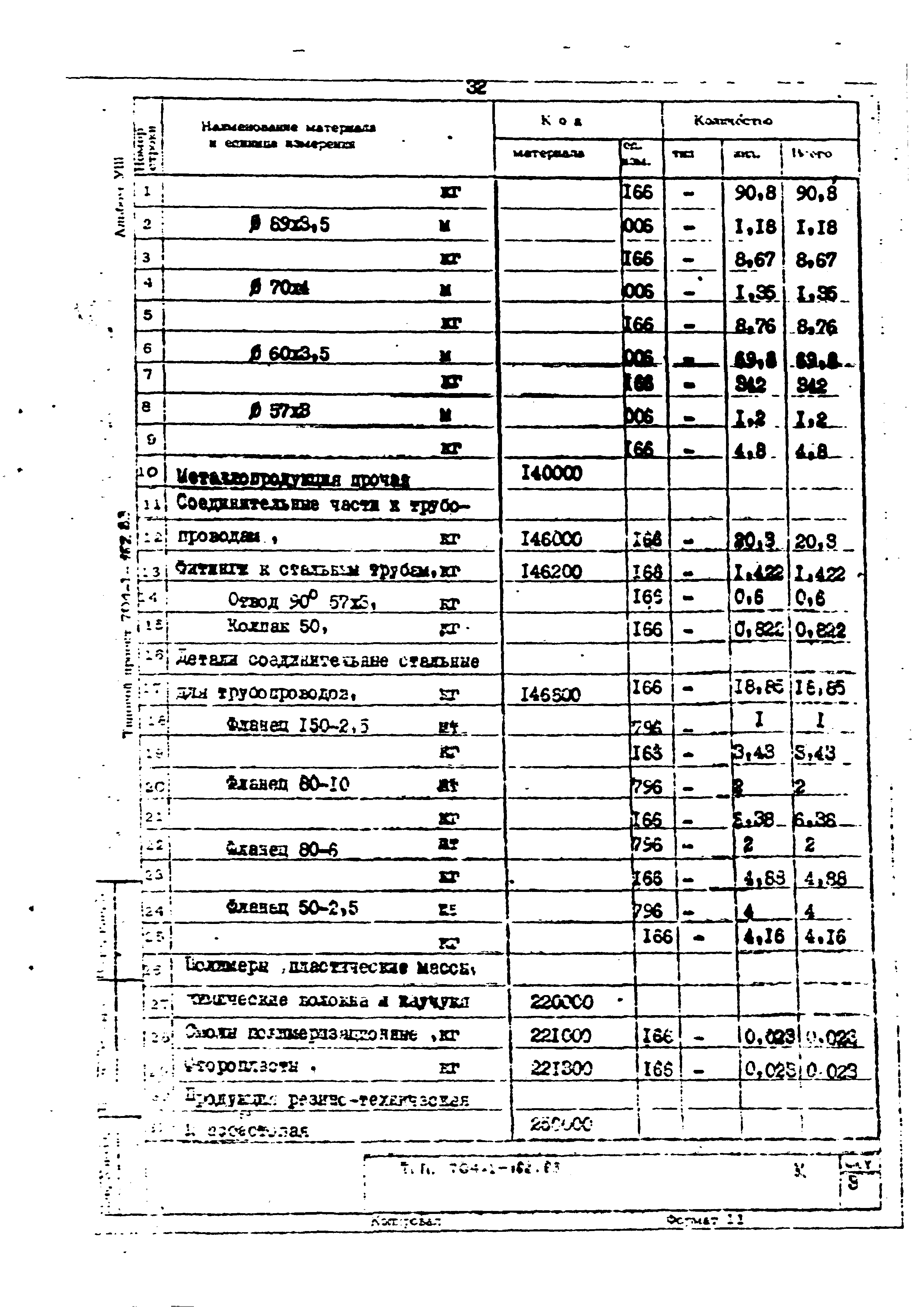 Типовой проект 704-1-162.83