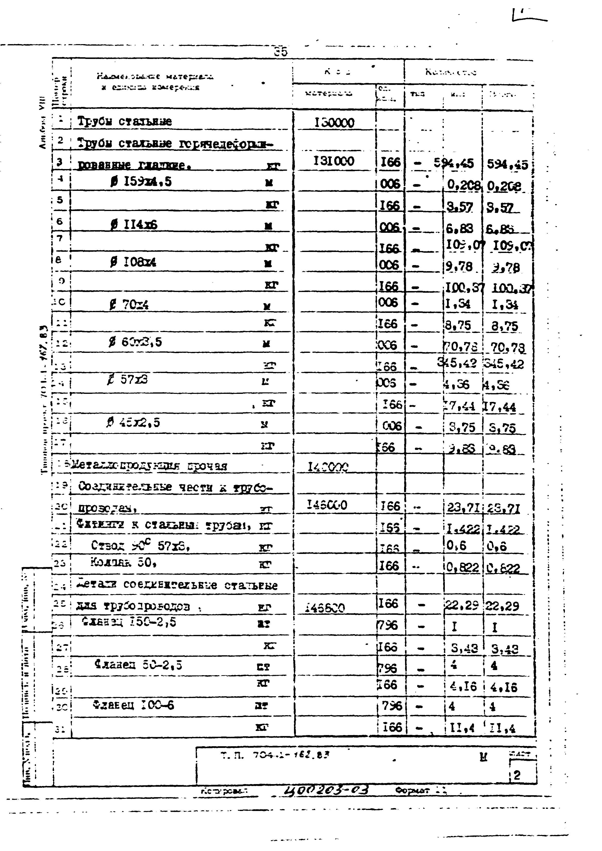 Типовой проект 704-1-162.83