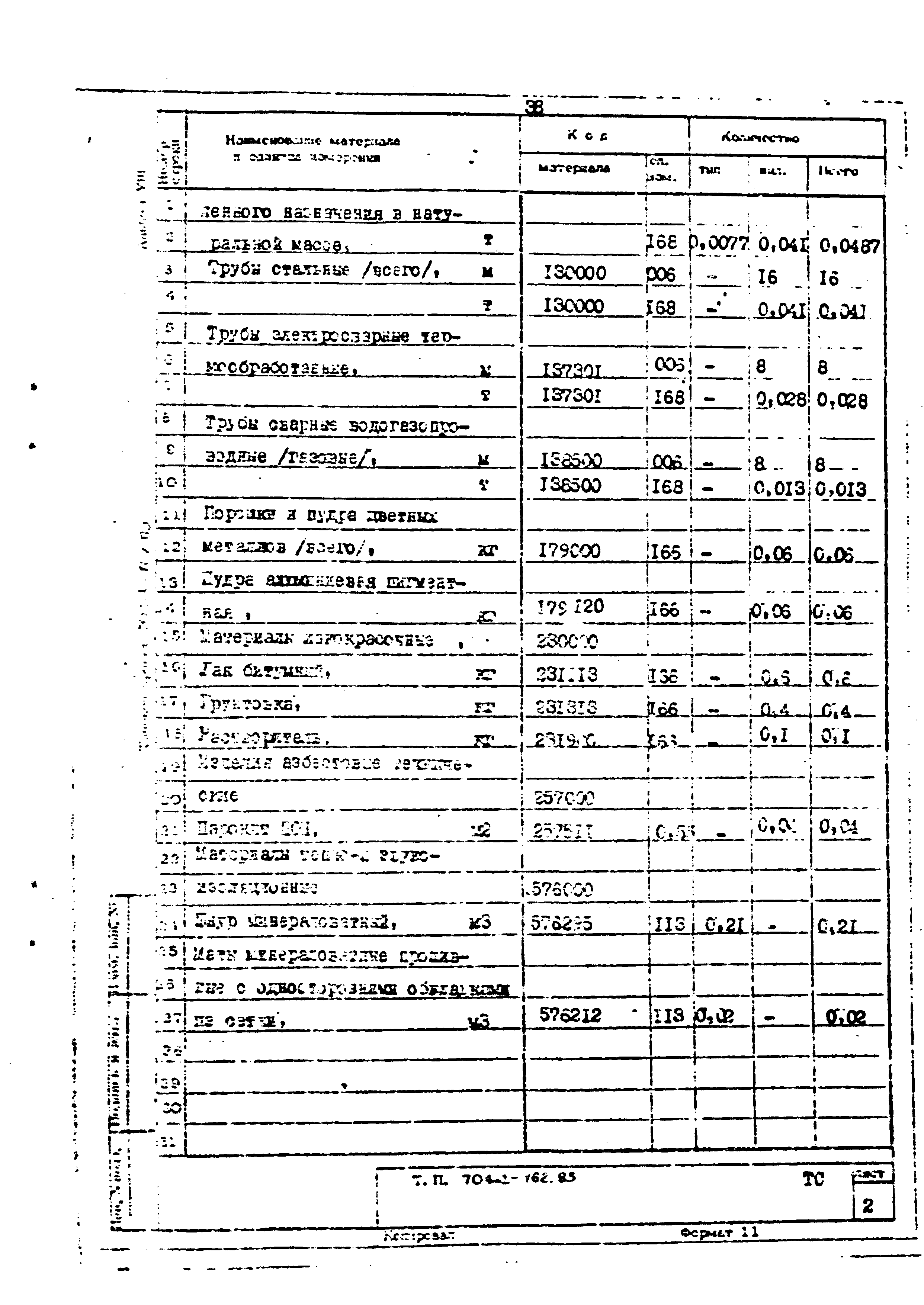 Типовой проект 704-1-162.83