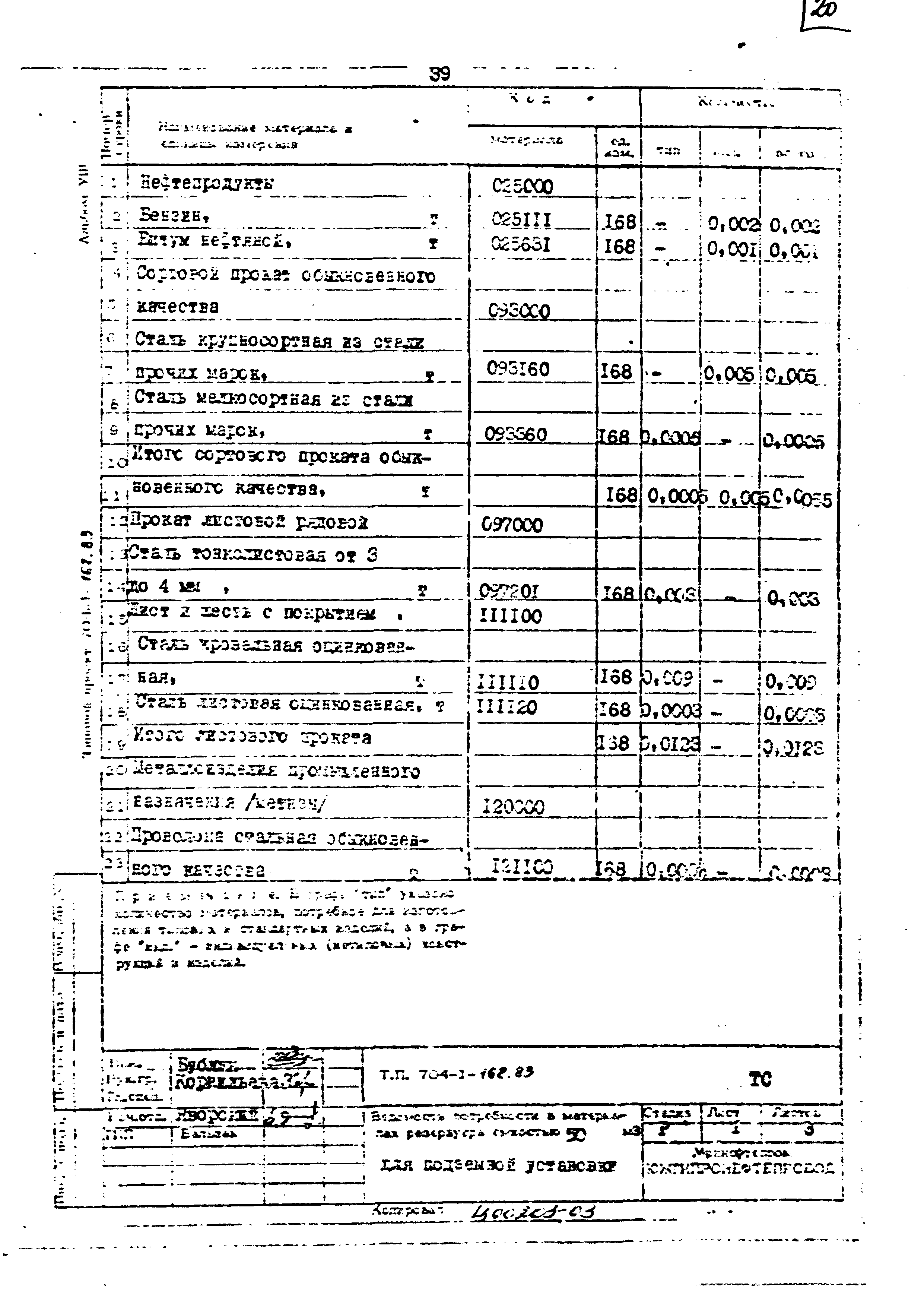 Типовой проект 704-1-162.83