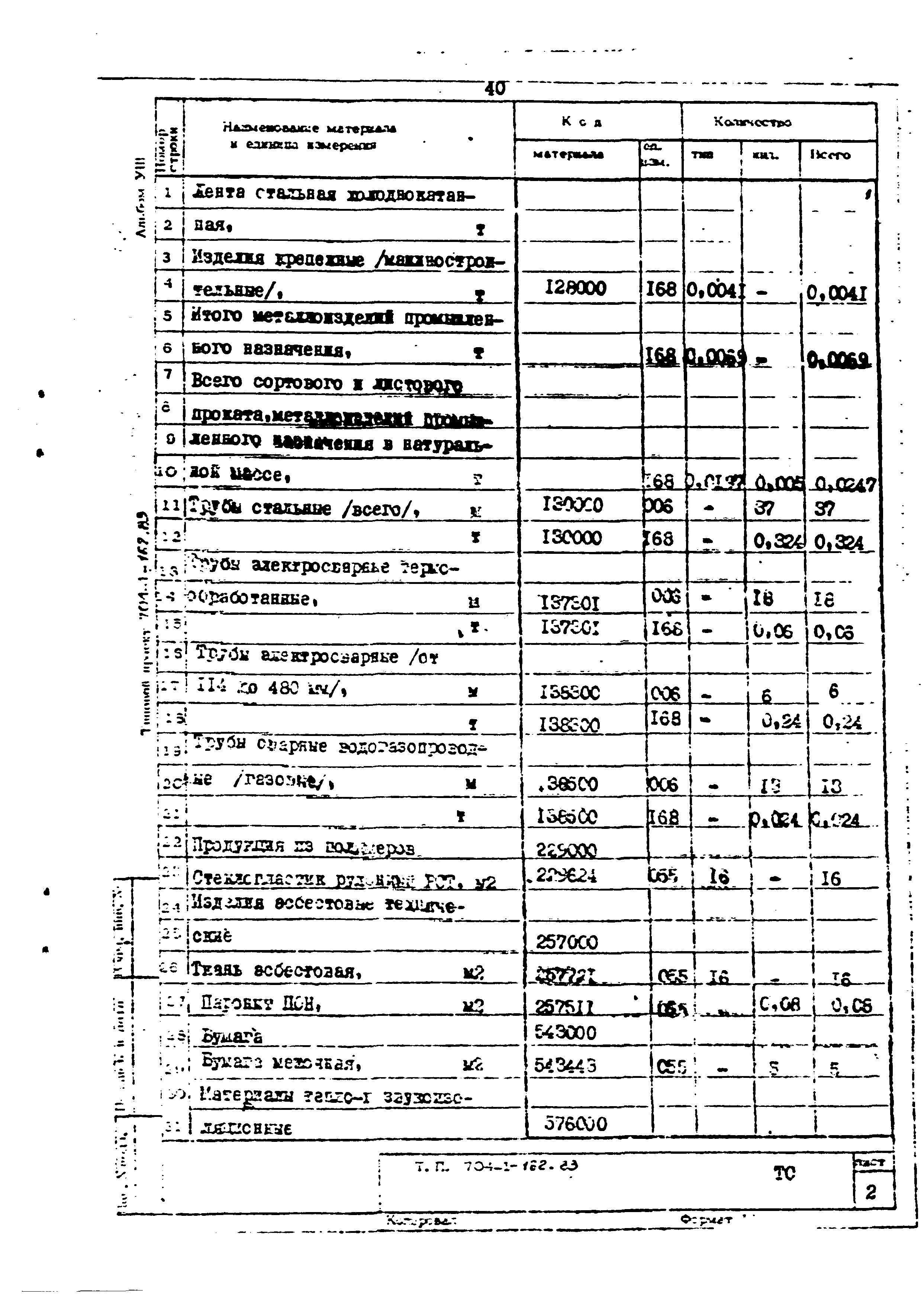 Типовой проект 704-1-162.83