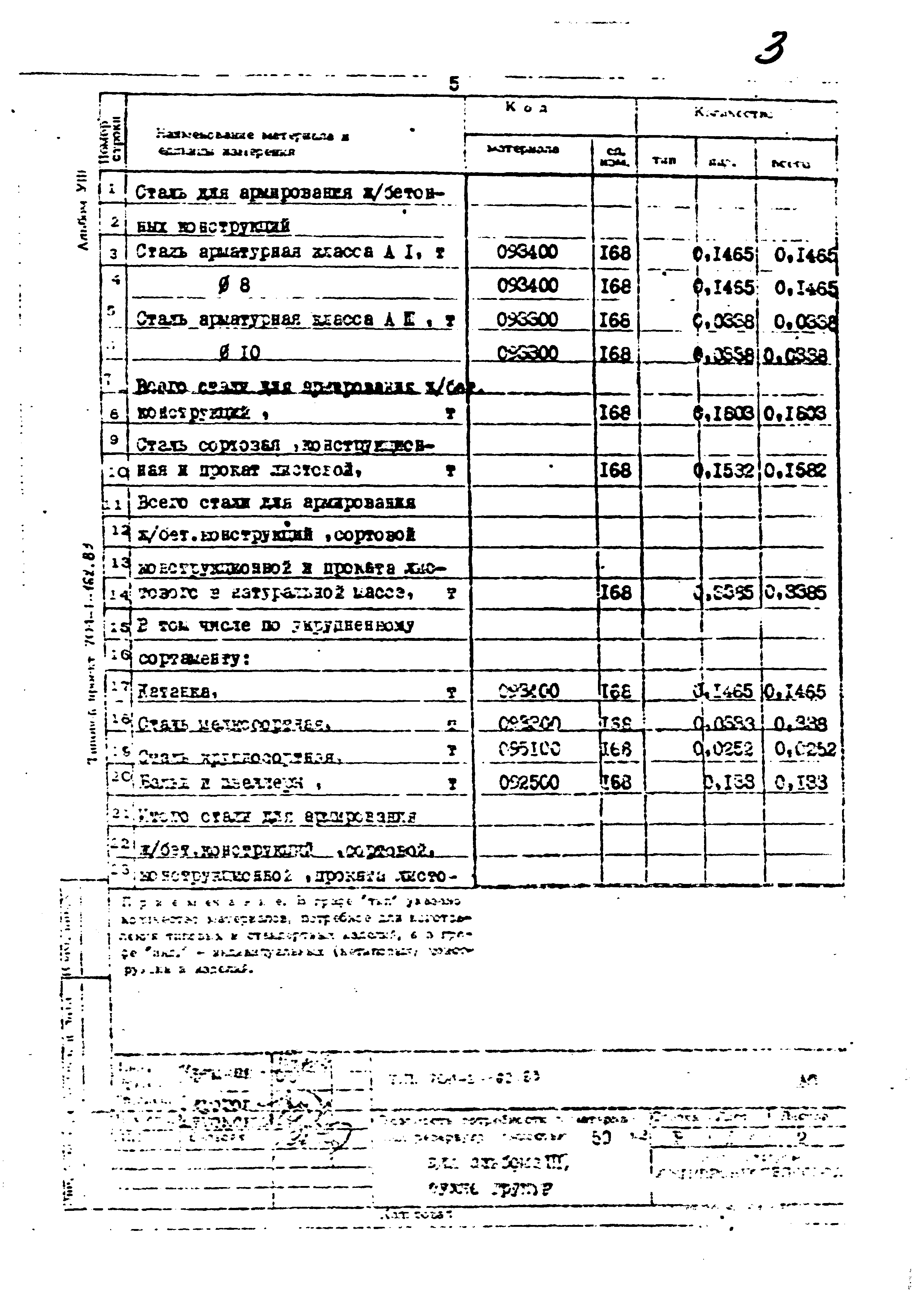 Типовой проект 704-1-162.83