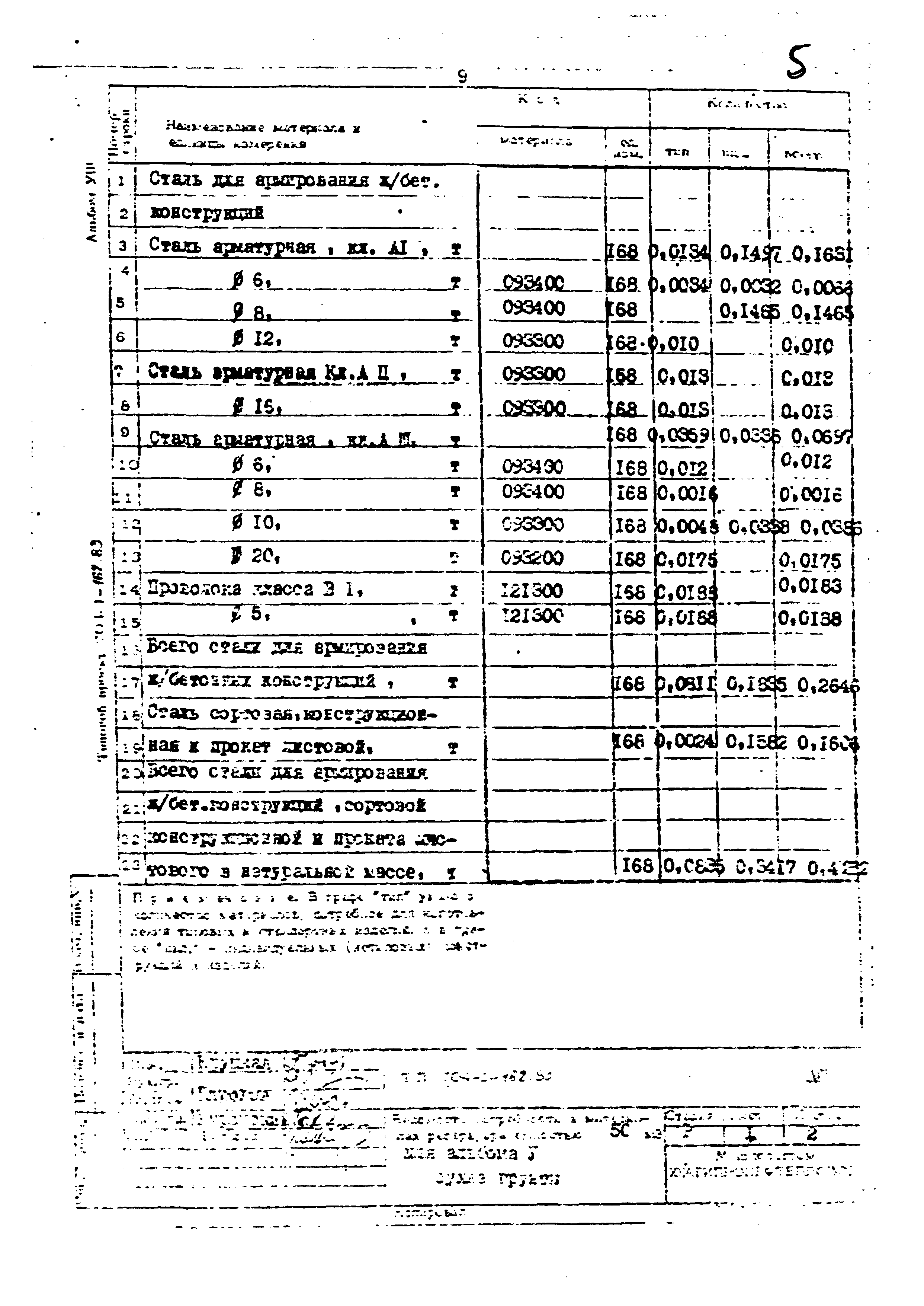 Типовой проект 704-1-162.83