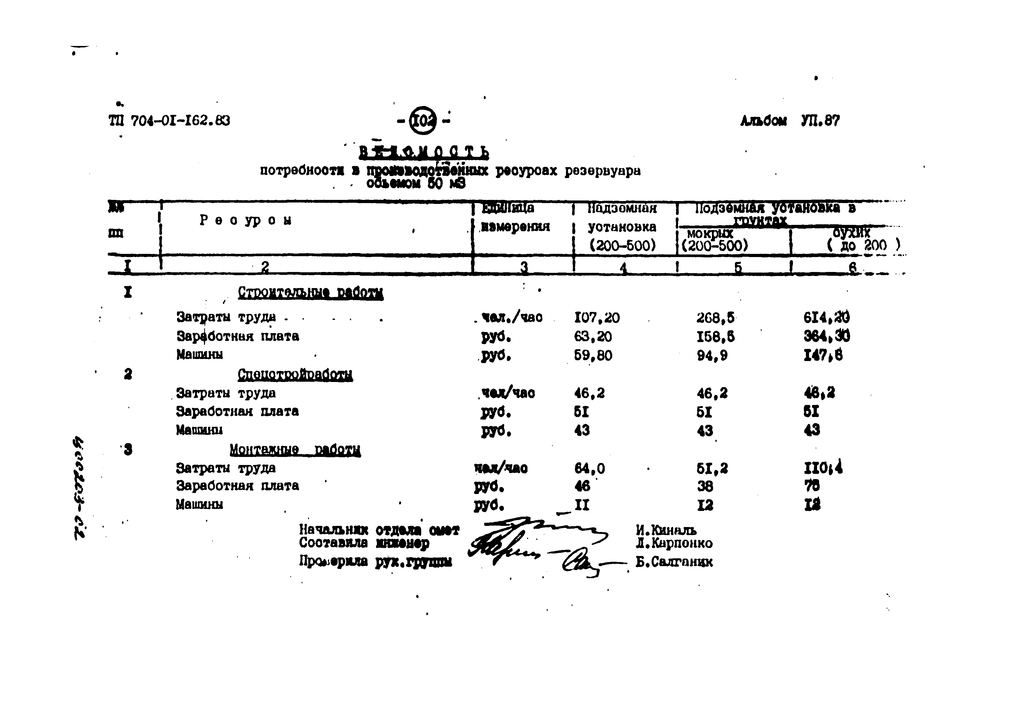 Типовой проект 704-1-162.83