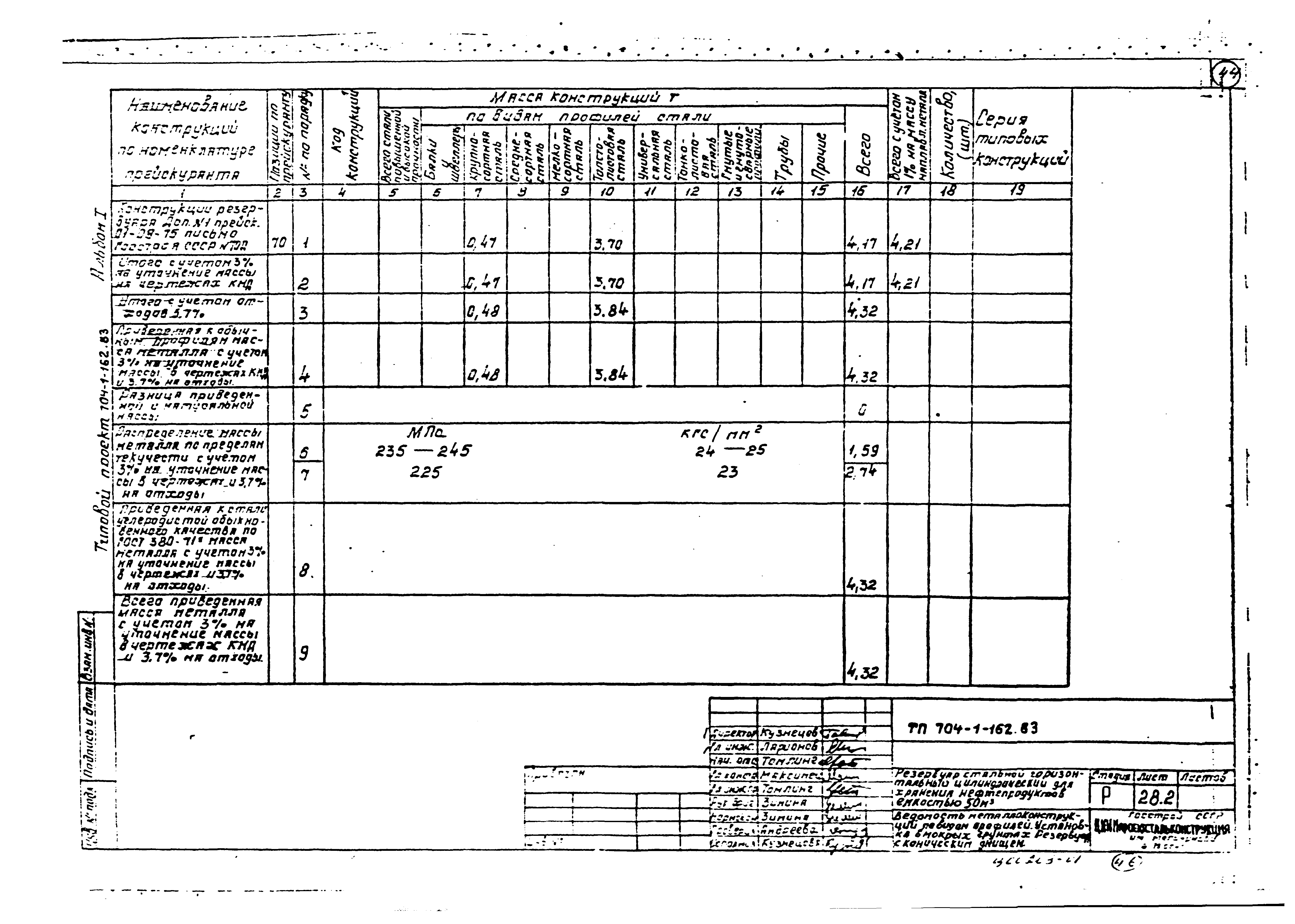 Типовой проект 704-1-162.83