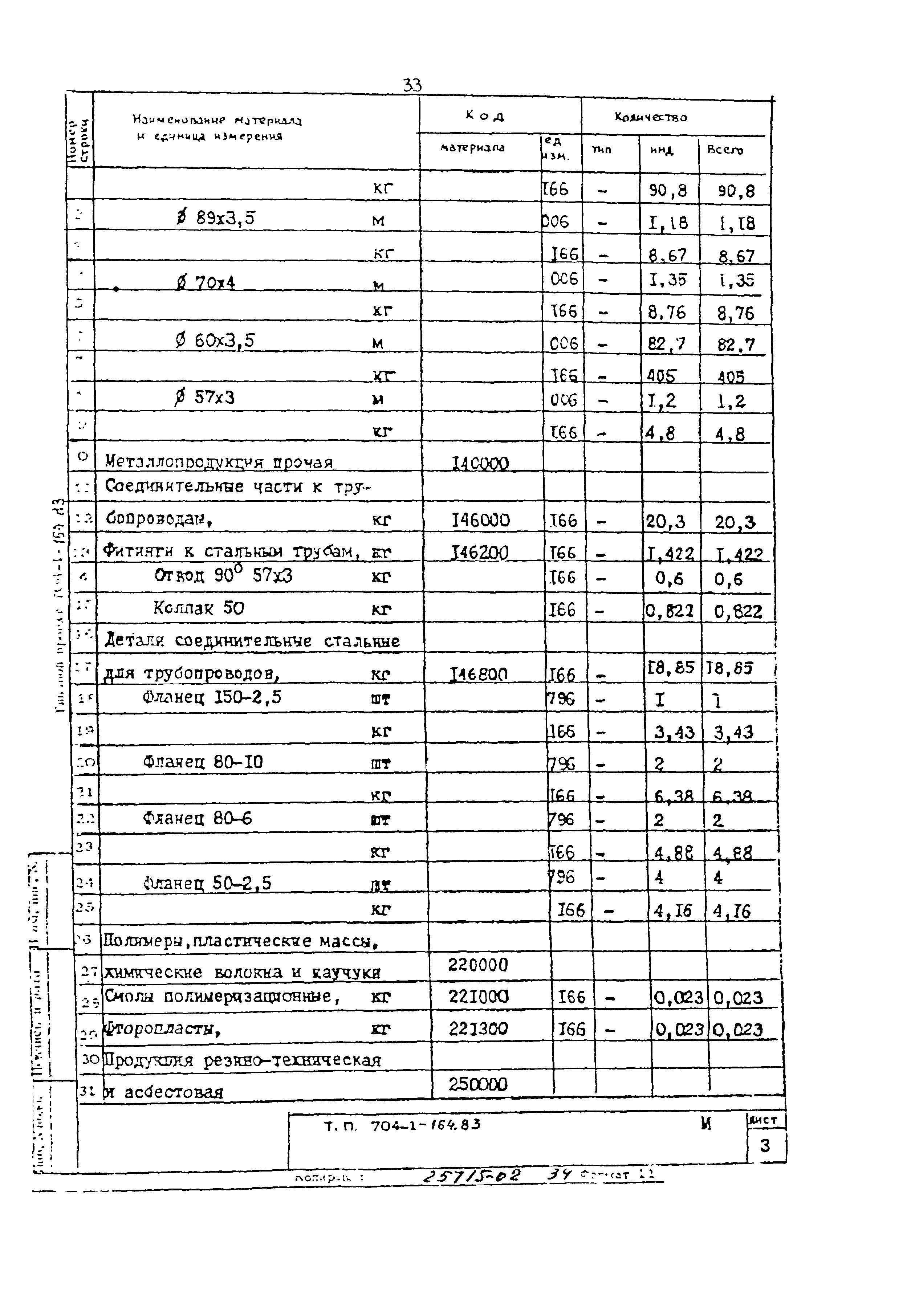 Типовой проект 704-1-164.83