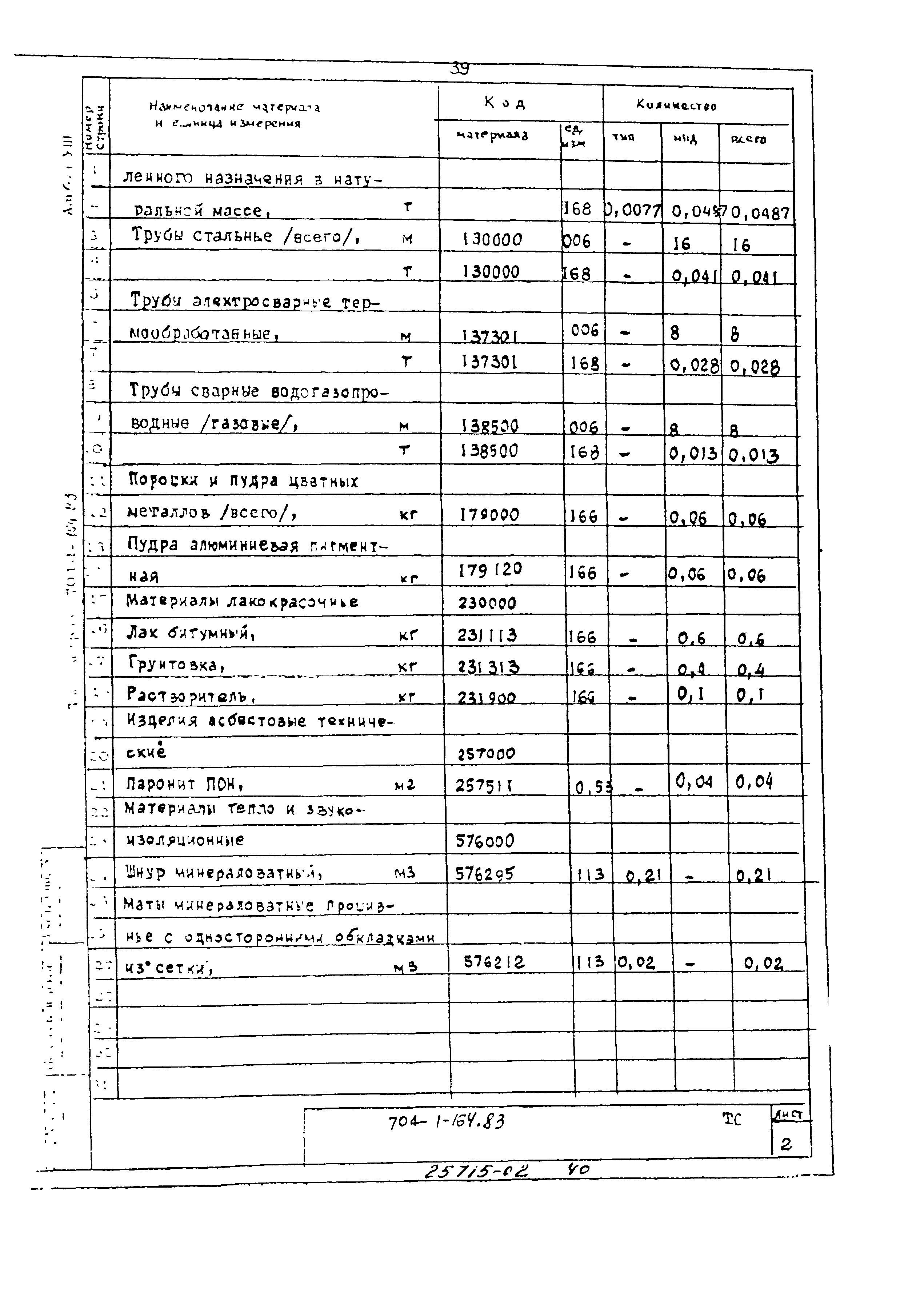 Типовой проект 704-1-164.83