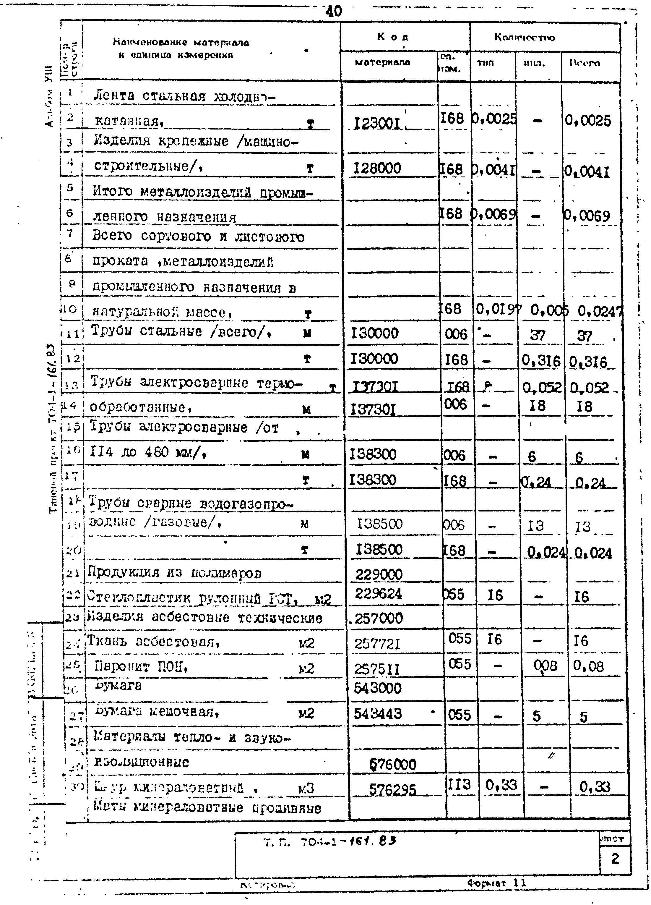 Типовой проект 704-1-161.83