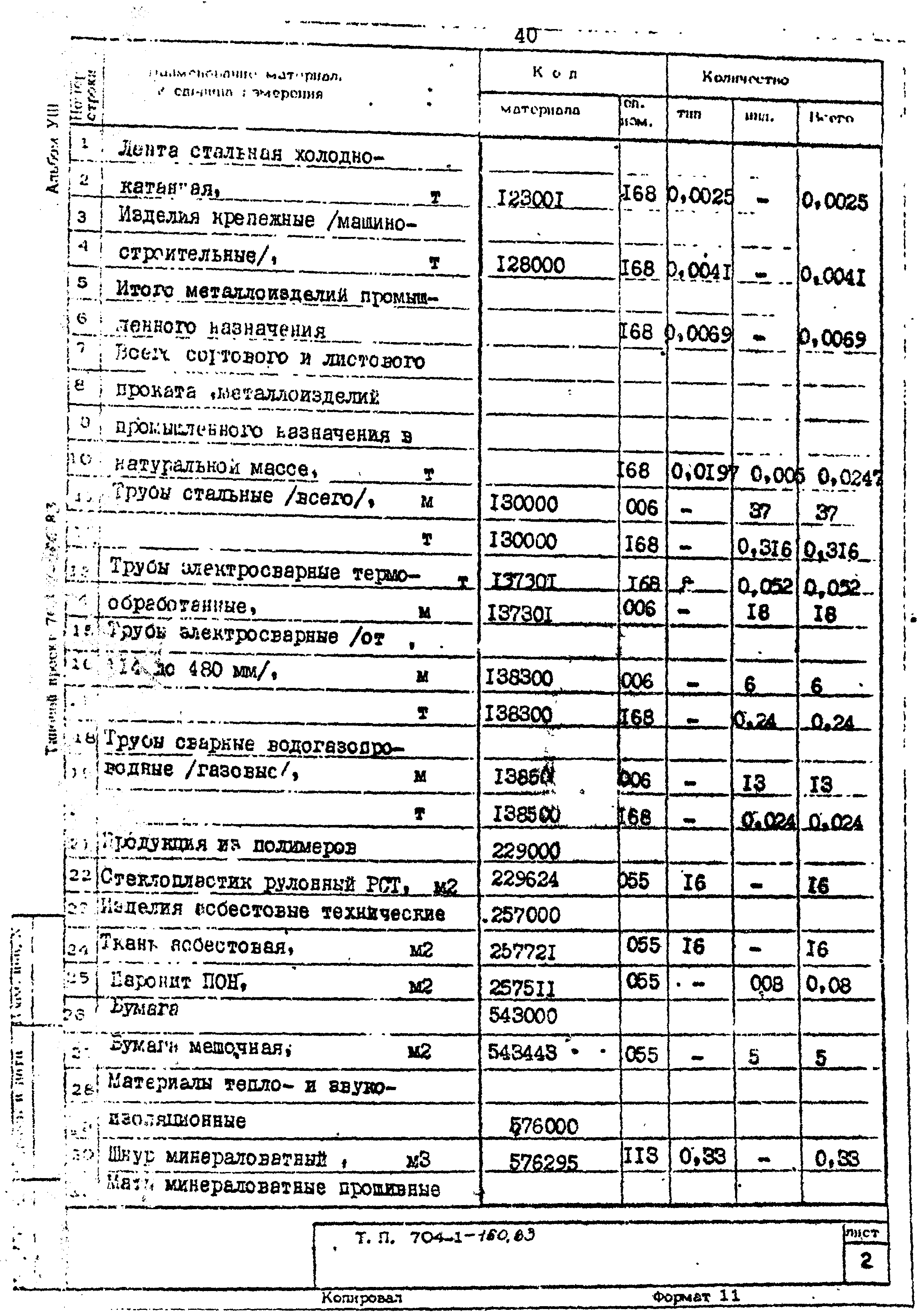 Типовой проект 704-1-160.83