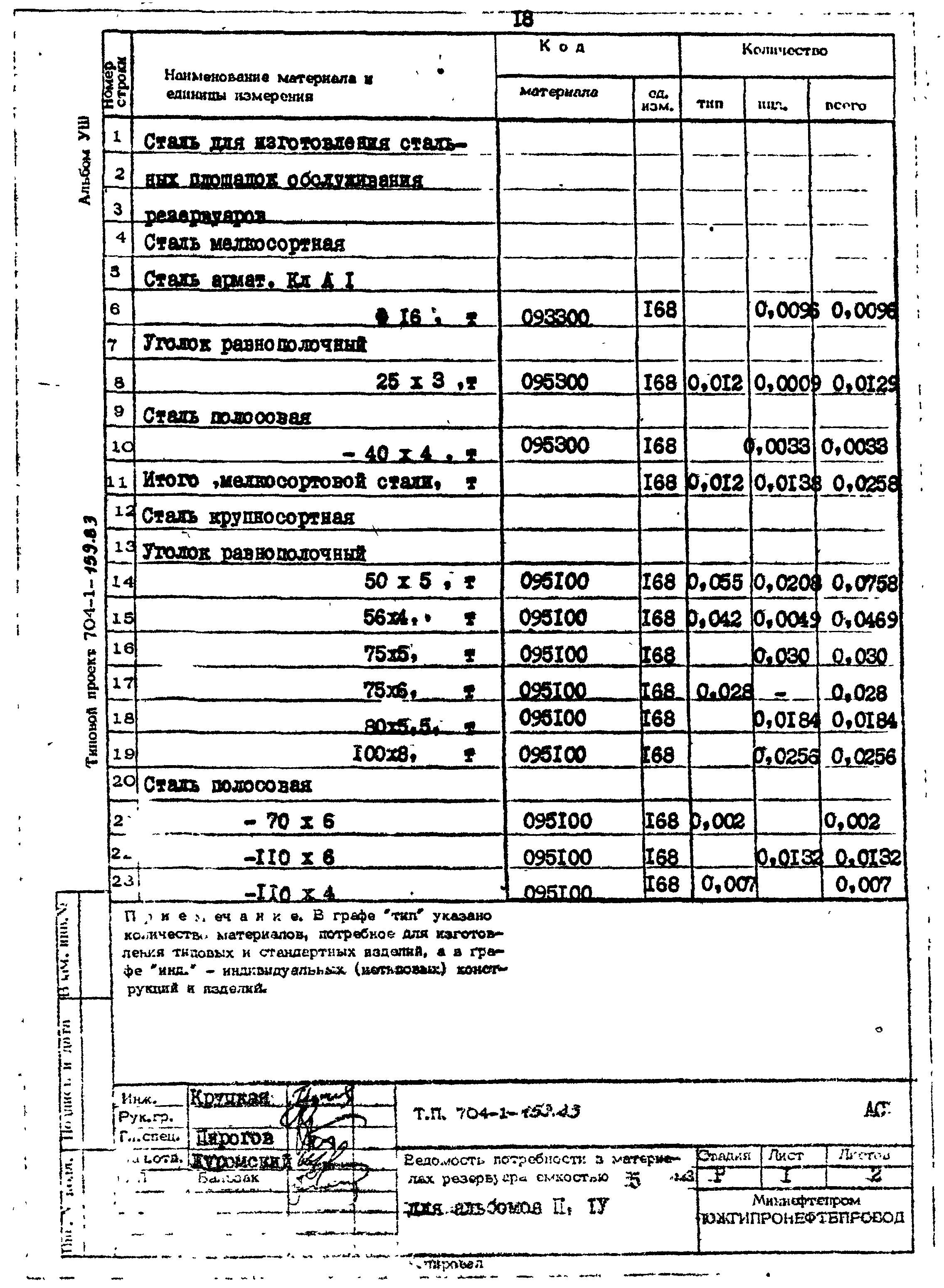 Типовой проект 704-1-159.83