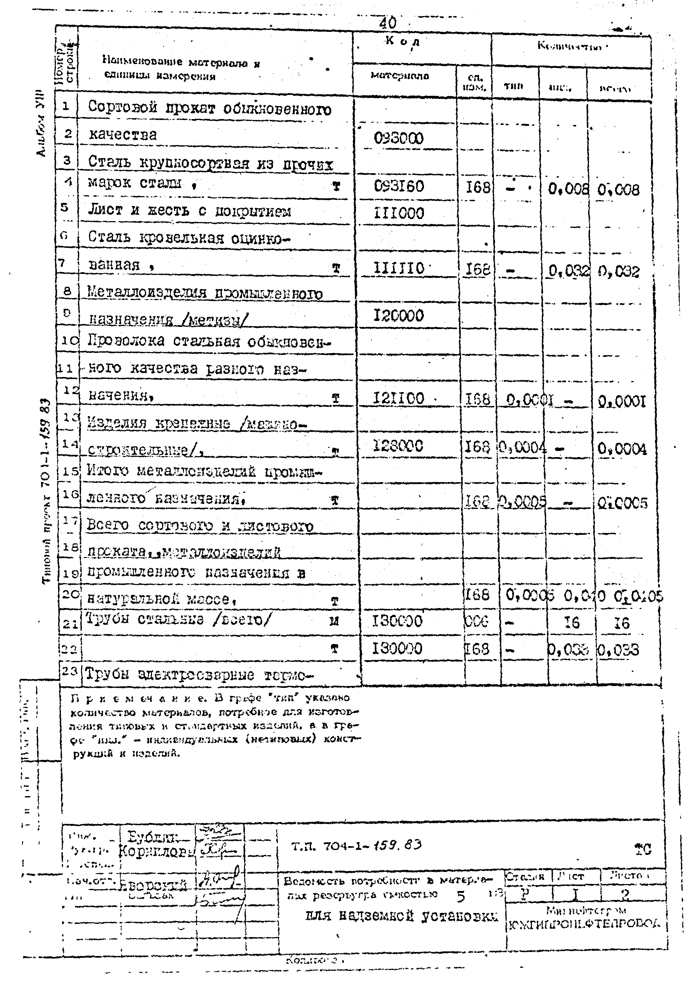 Типовой проект 704-1-159.83