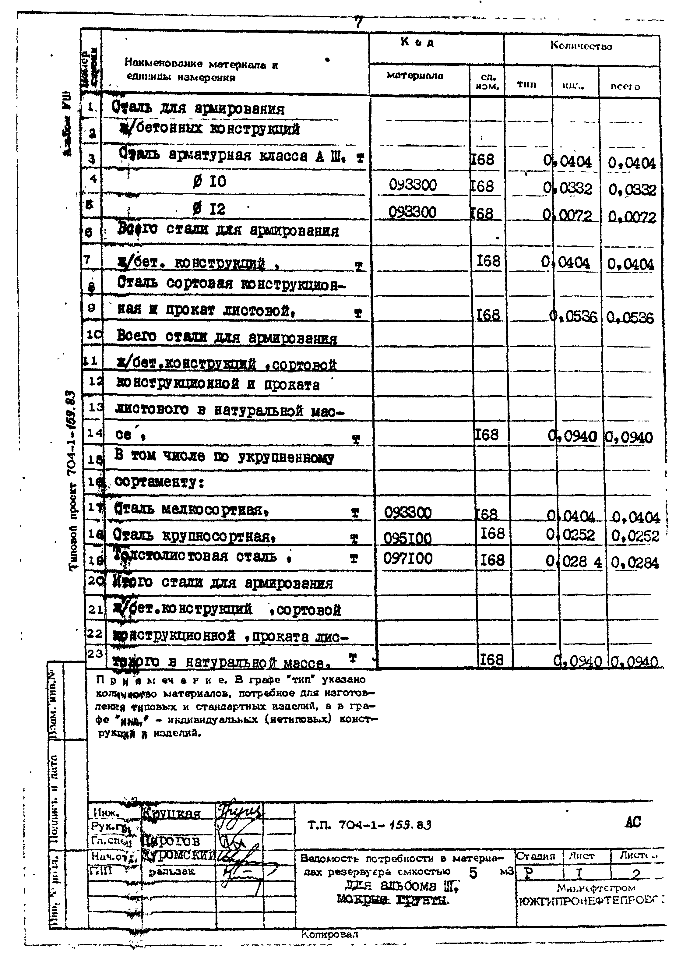 Типовой проект 704-1-159.83