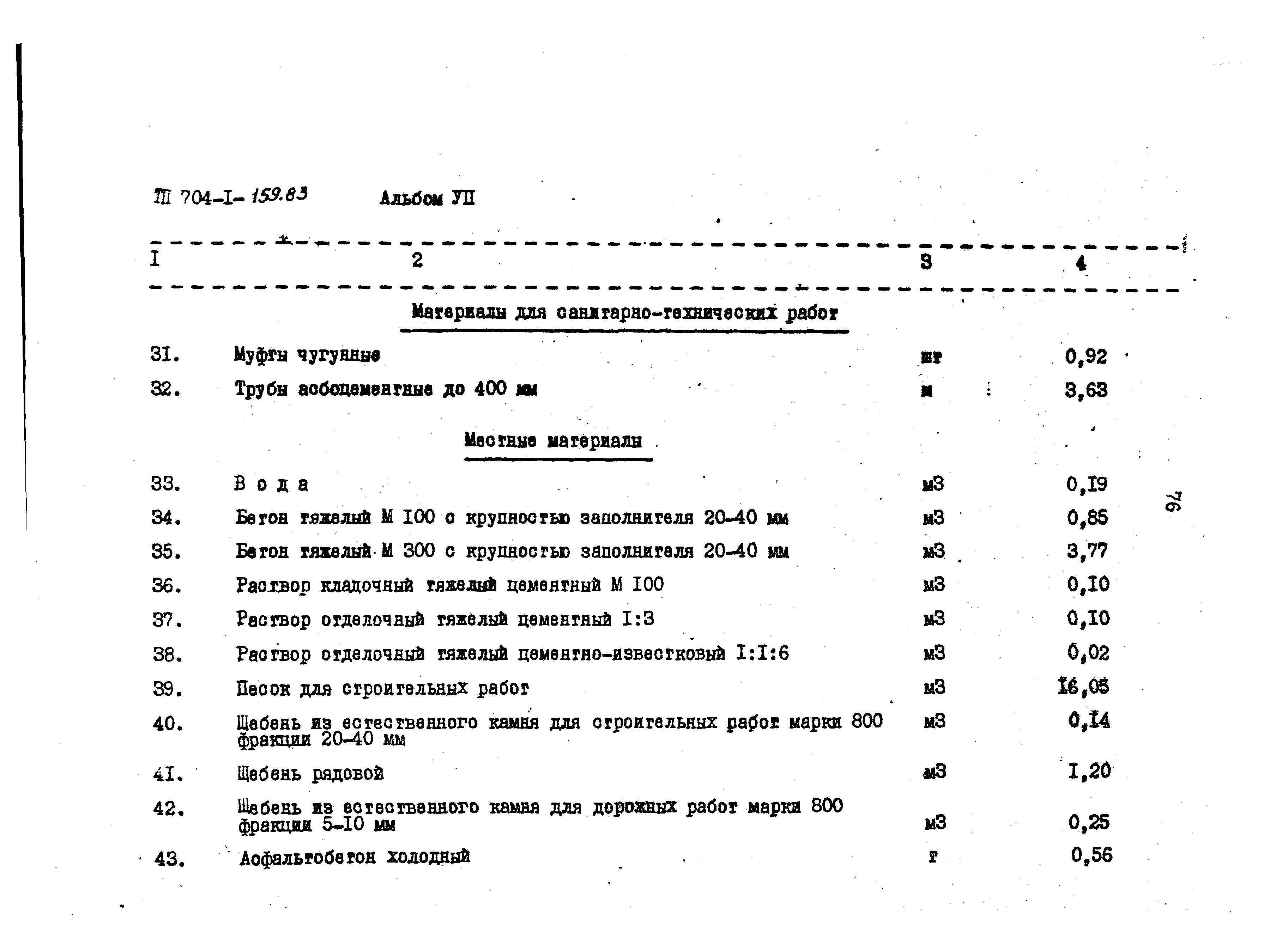 Типовой проект 704-1-159.83