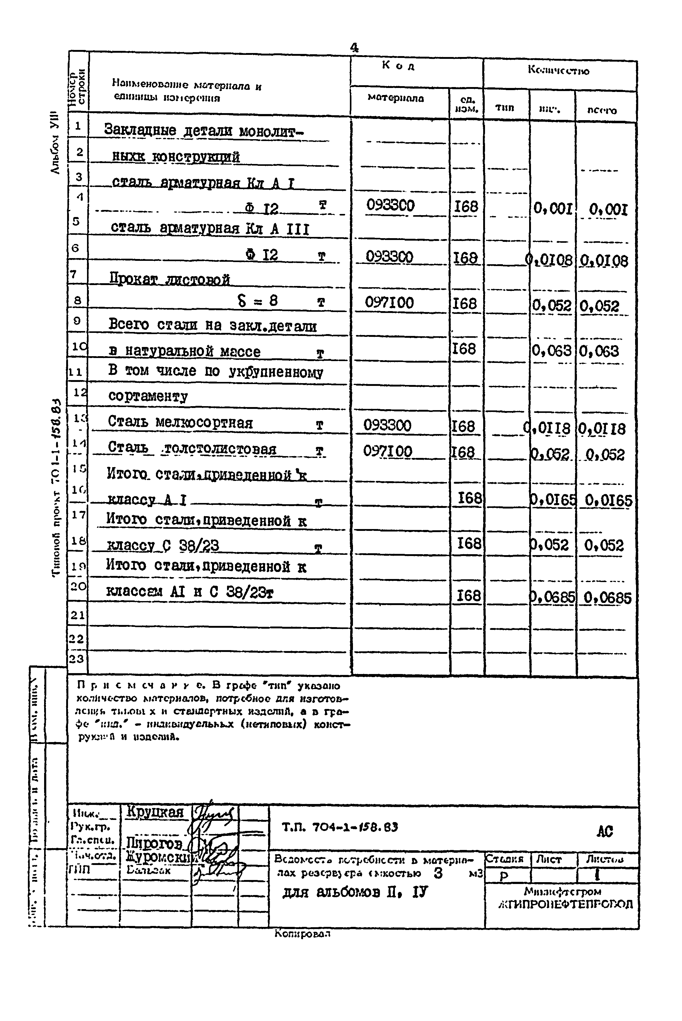Типовой проект 704-1-158.83
