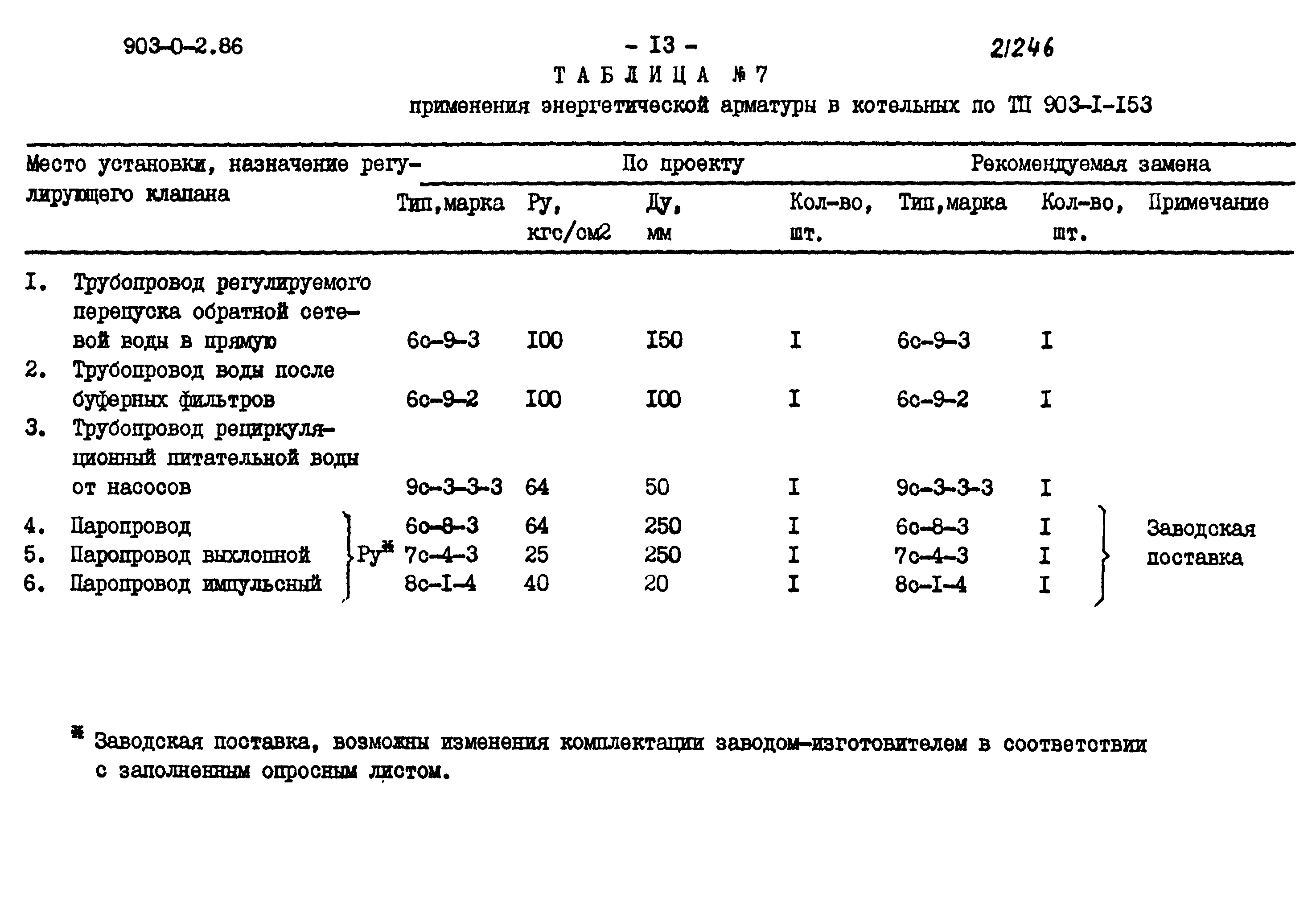 903-0-2.86