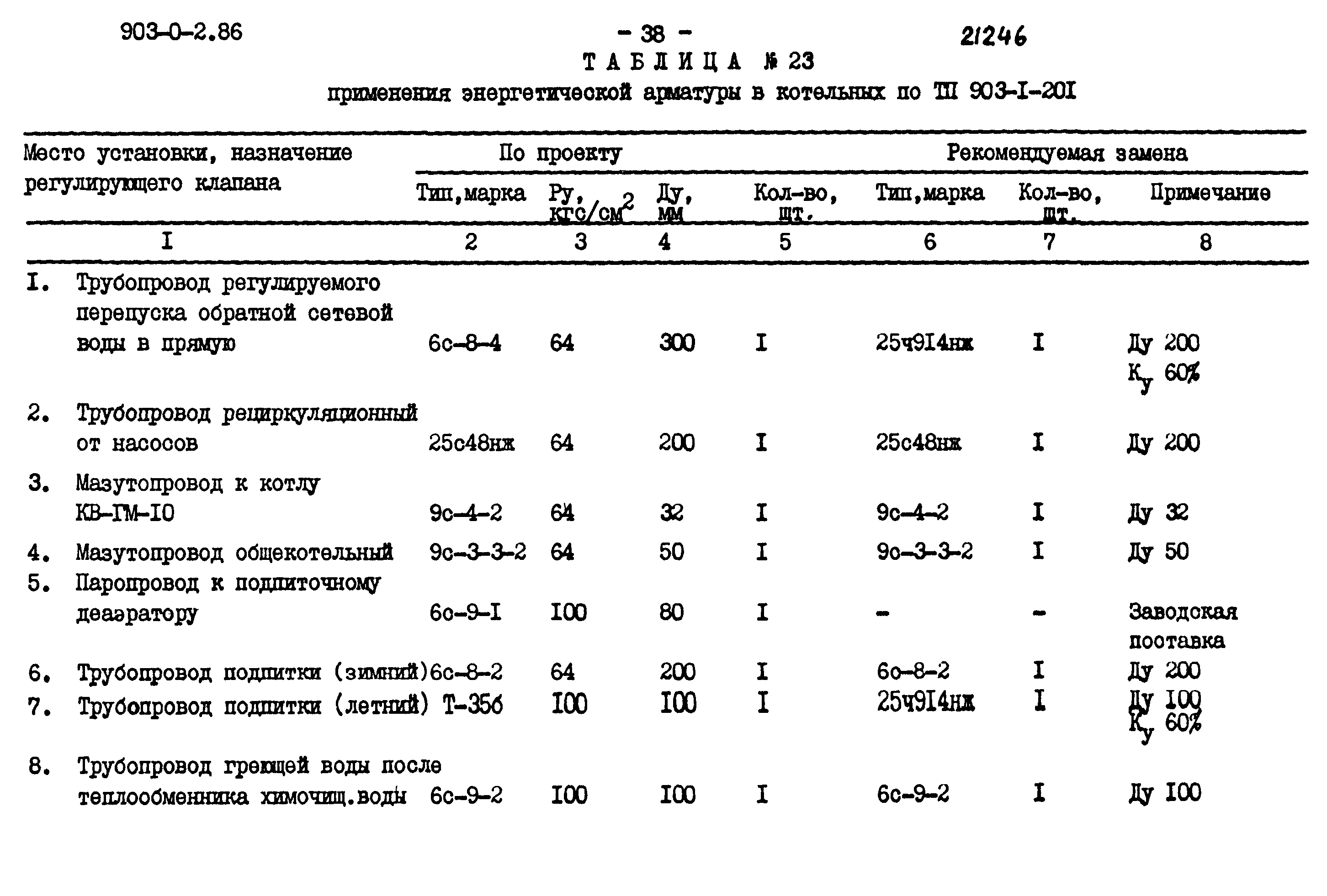 903-0-2.86