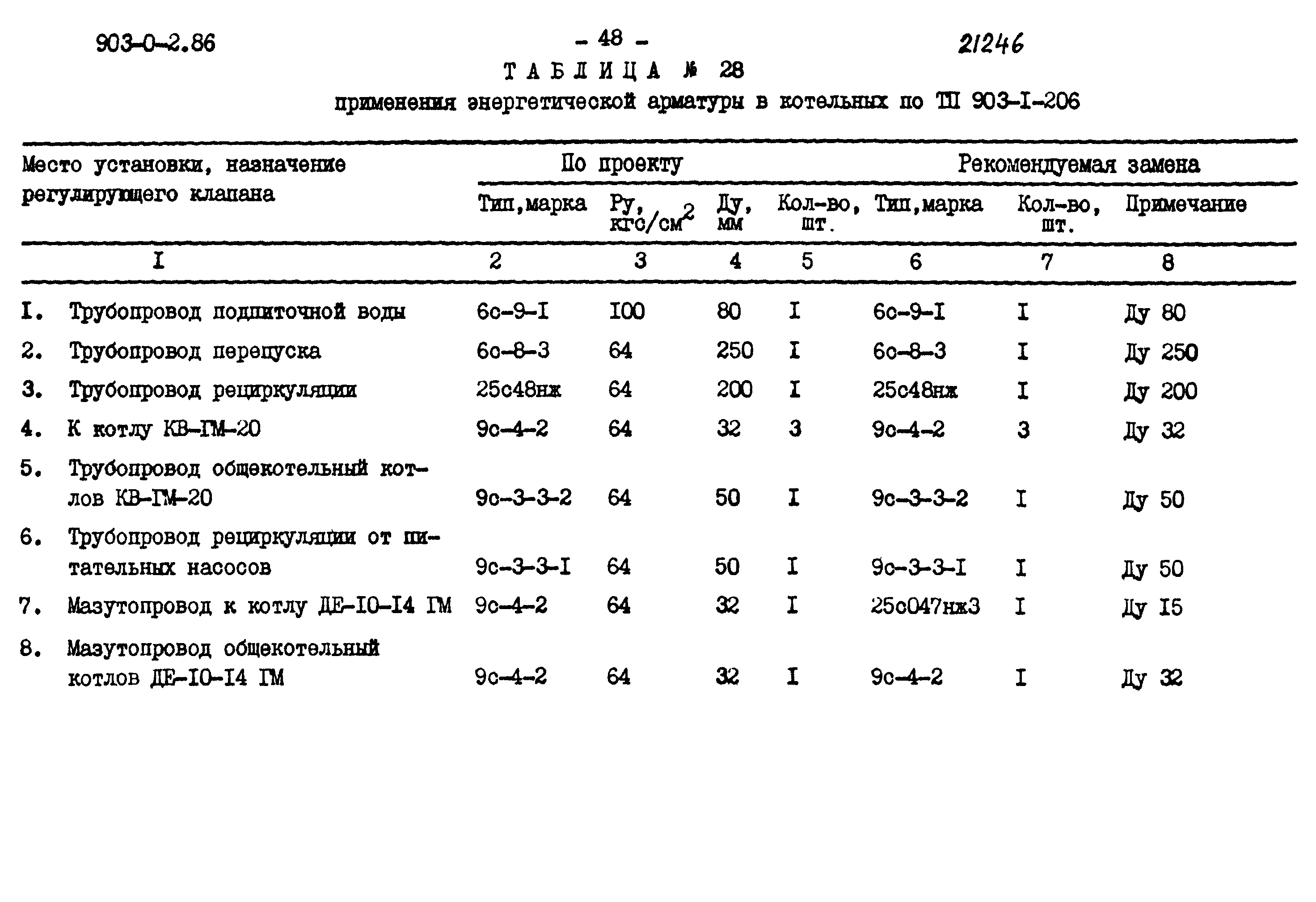 903-0-2.86
