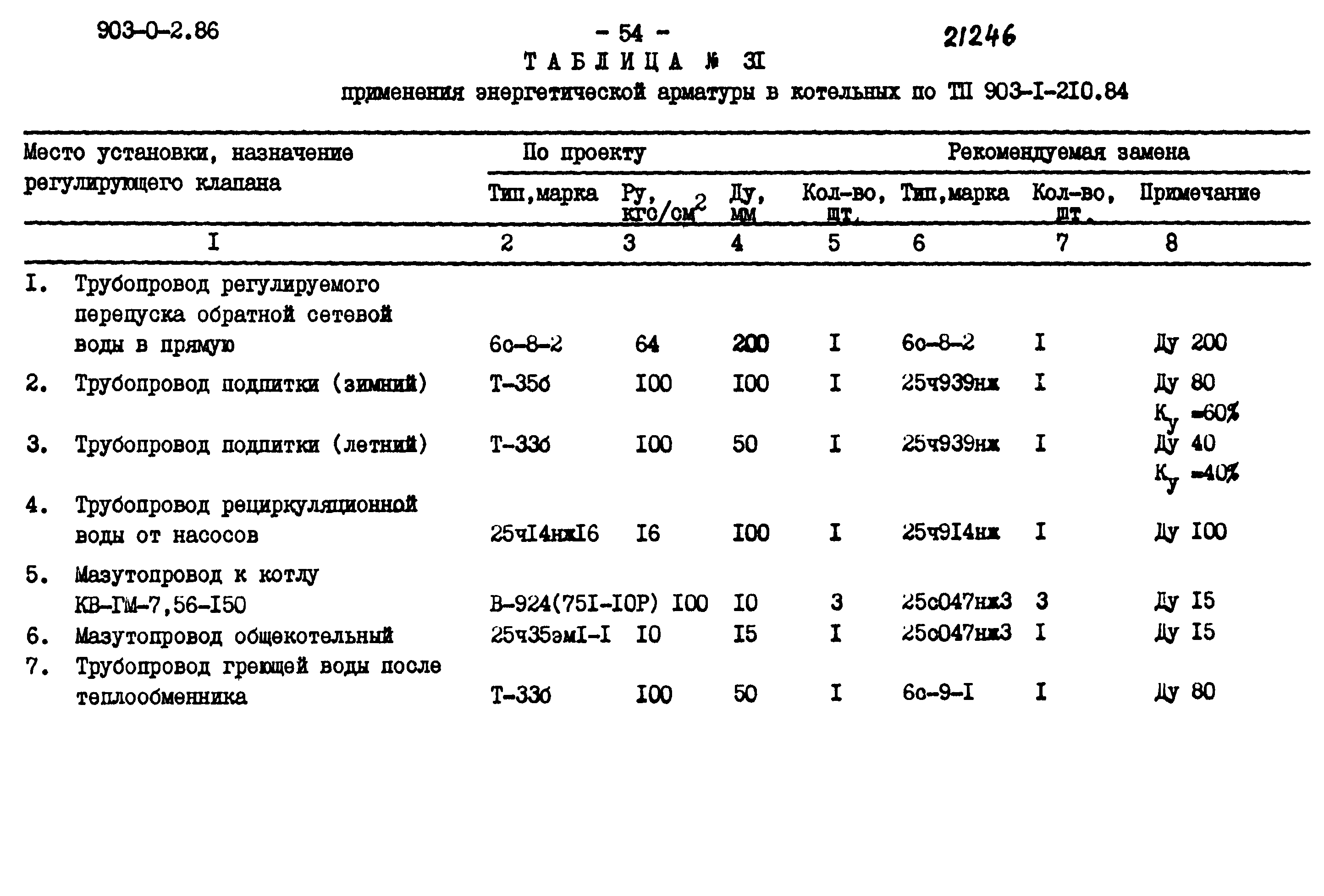903-0-2.86