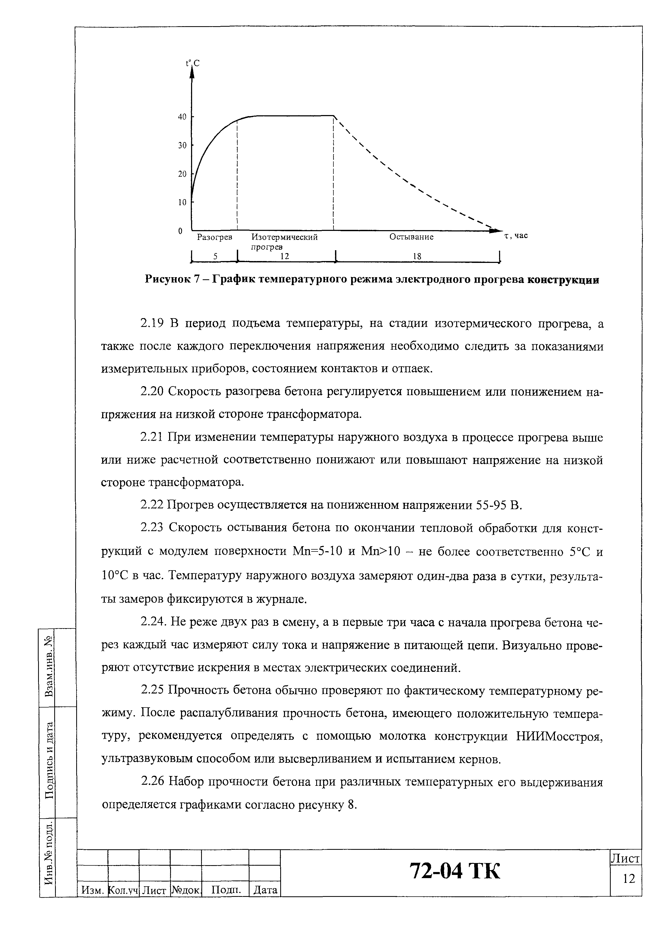 Технологическая карта 72-04 ТК