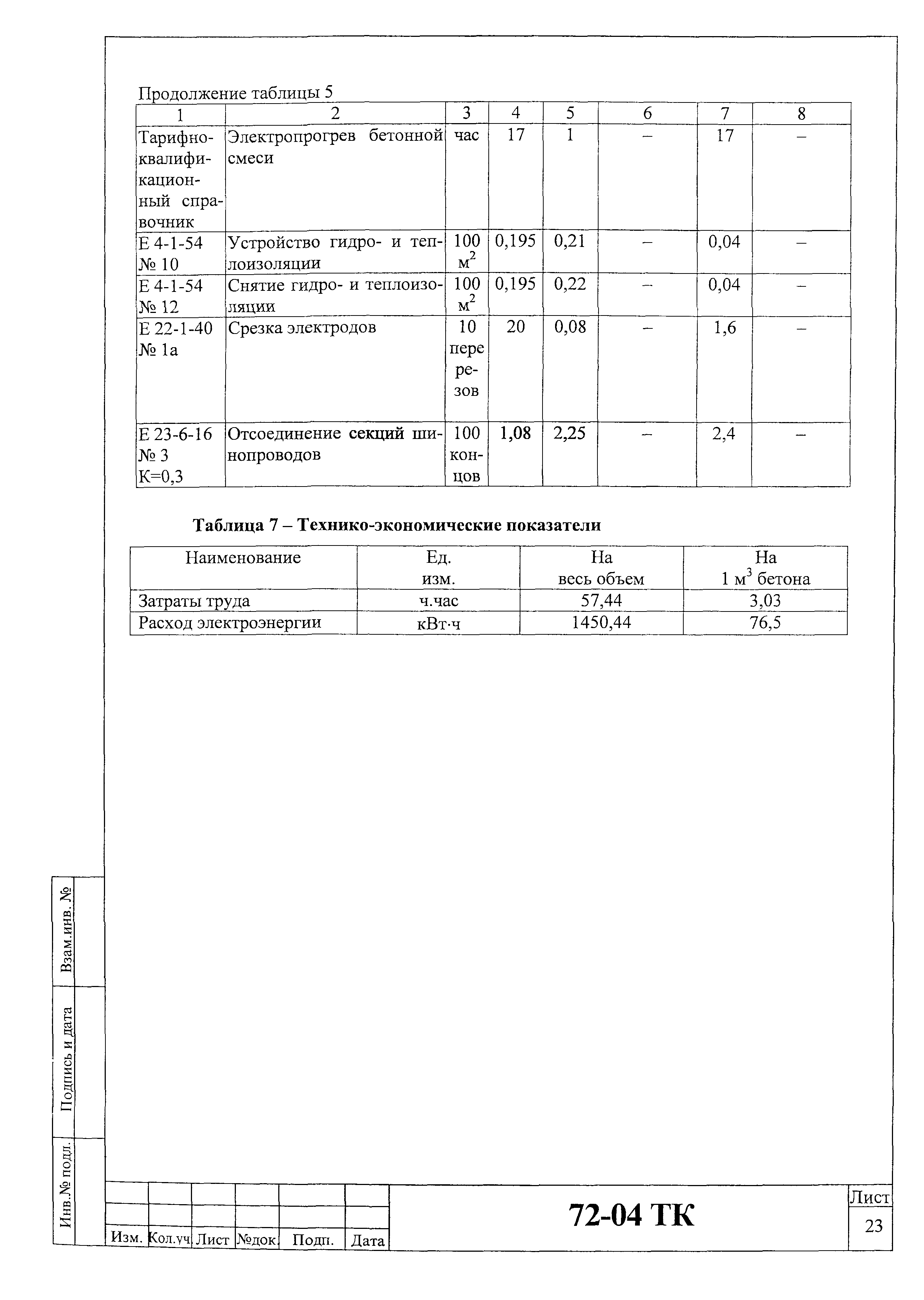 Технологическая карта 72-04 ТК