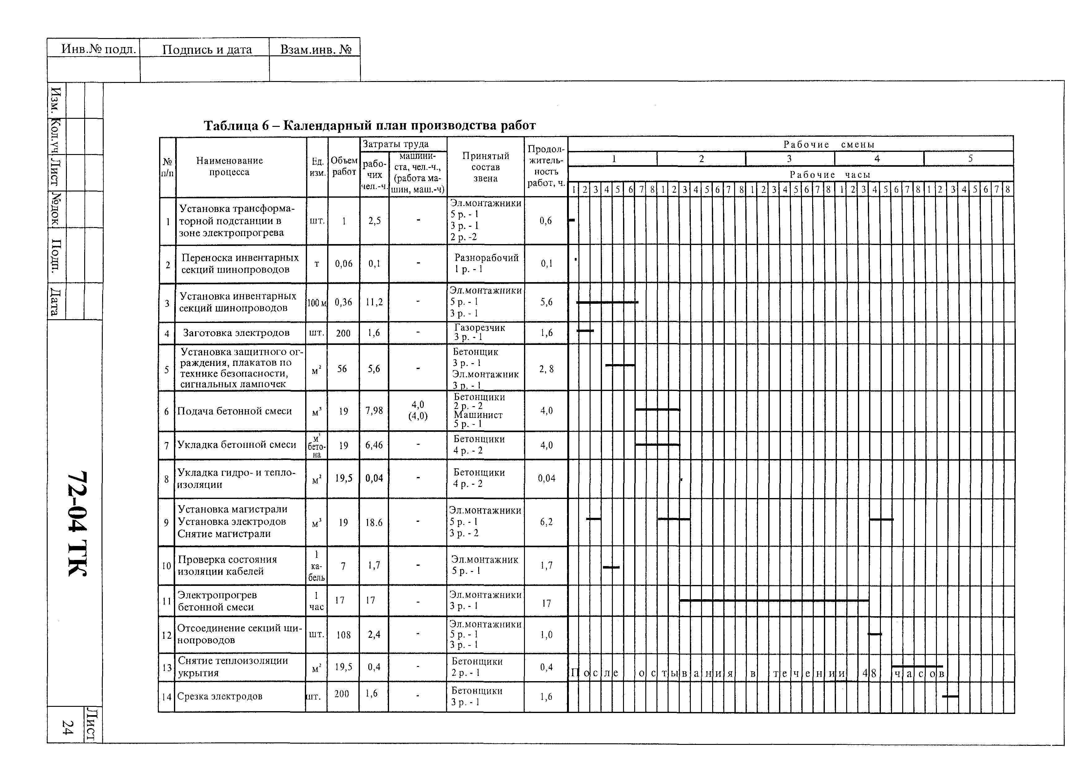 Технологическая карта 72-04 ТК