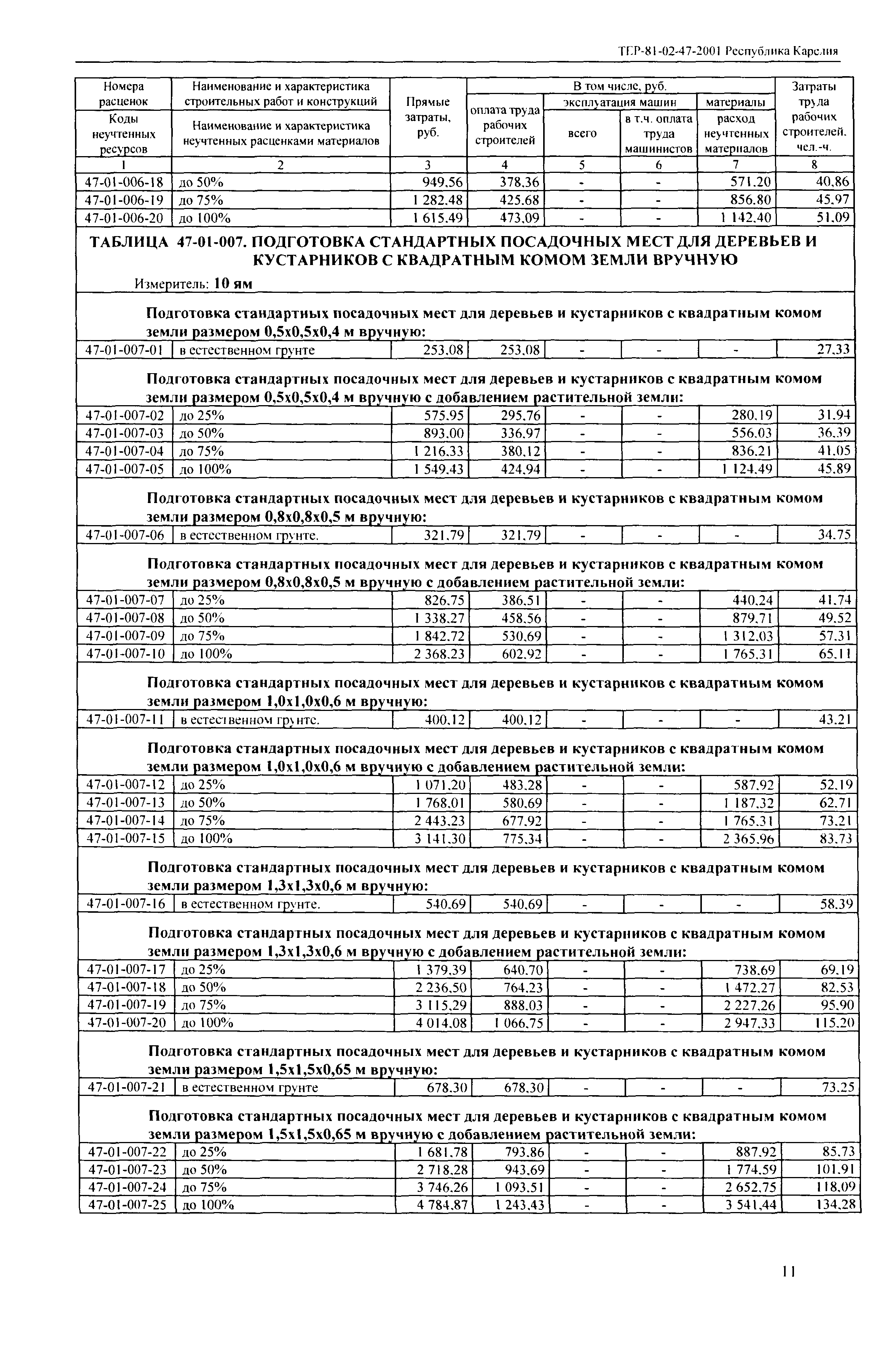 ТЕР Республика Карелия 2001-47