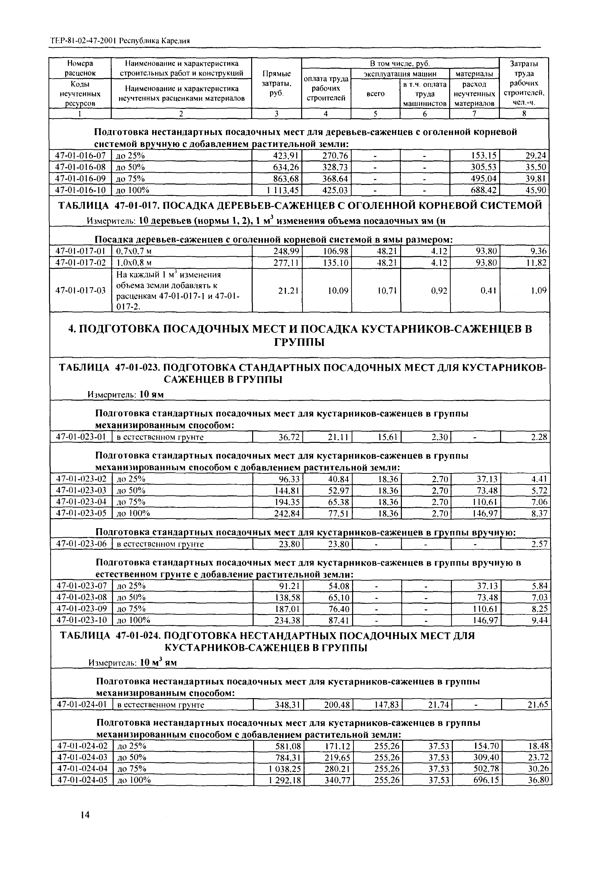 ТЕР Республика Карелия 2001-47