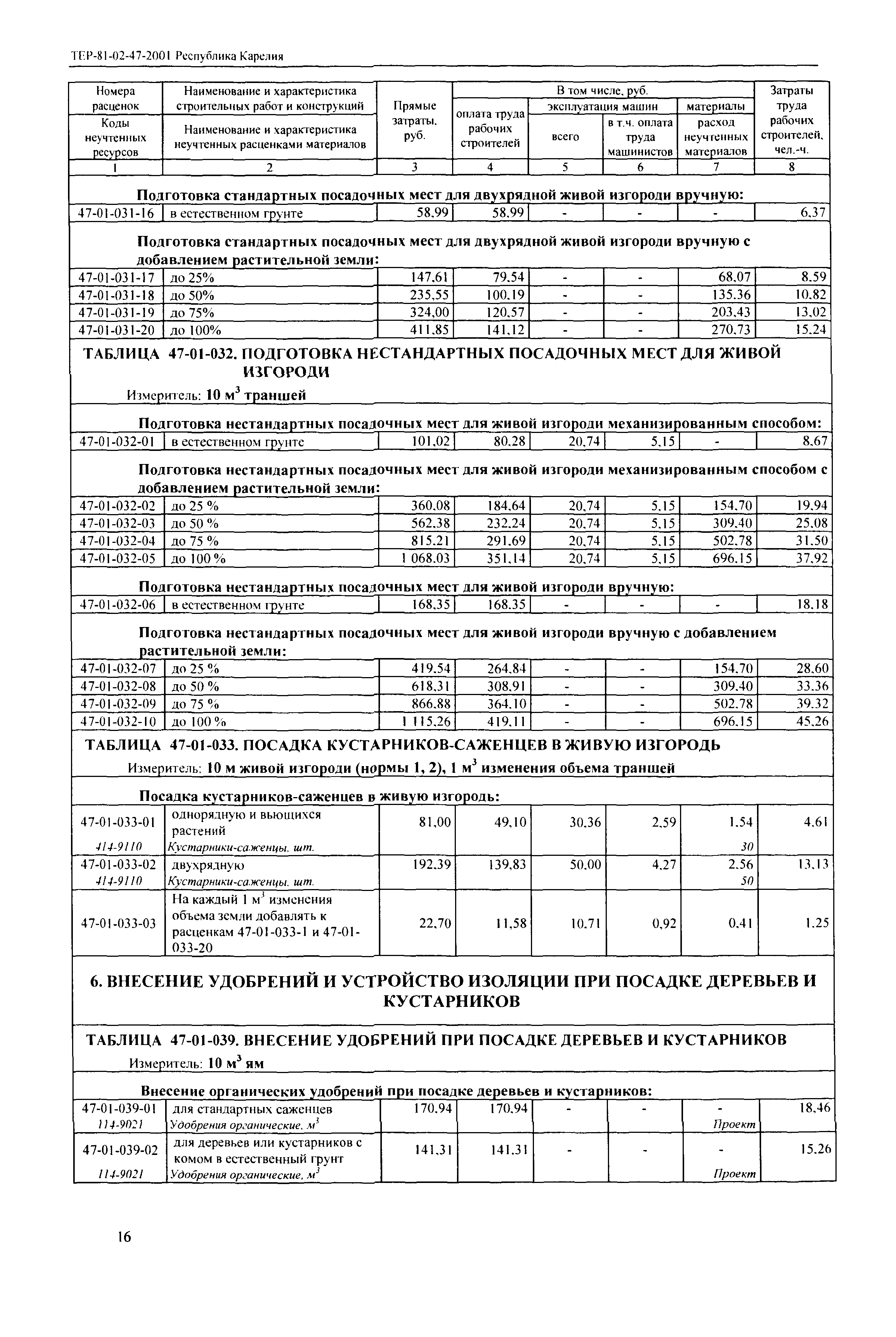 ТЕР Республика Карелия 2001-47