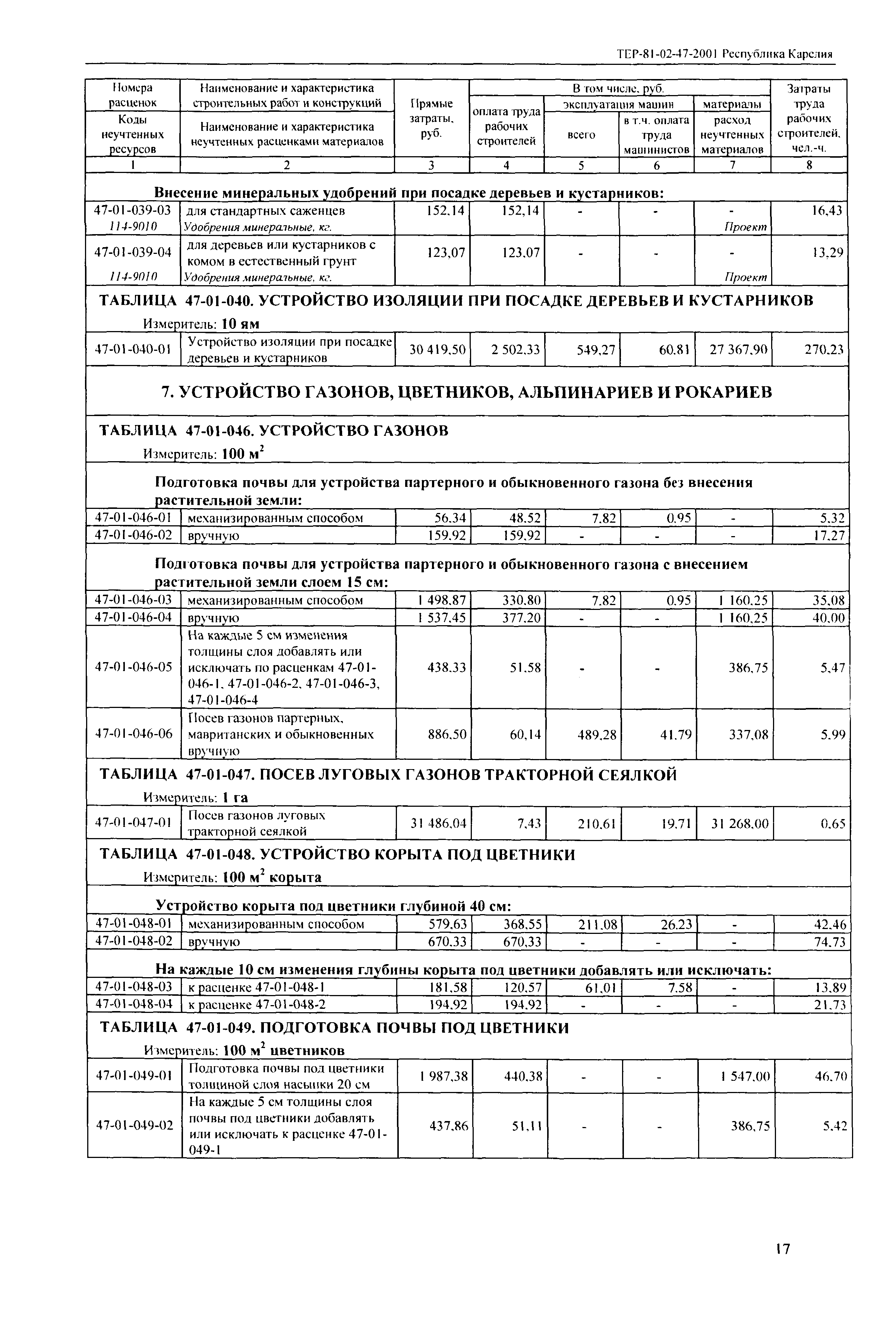 ТЕР Республика Карелия 2001-47